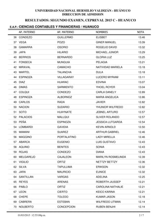 RESULTADOS: SEGUNDO EXAMEN, CEPREVAL 2015 C - HUANUCO
UNIVERSIDAD NACIONAL HERMILIO VALDIZÁN - HUÁNUCO
DIRECCION DE ADMISION
AP. PATERNO
E.A.P.: CIENCIAS CONTABLES Y FINANCIERAS / HUANUCO
AP. MATERNO NOMBRES NOTA
CONDEZO GUILLERMO ELISBET36 13.46
VEGA POZO GINER MANUEL37 13.39
GAMARRA OSORIO ROGELIO DAVID38 13.32
JAPA HILARIO MICHAEL JUNIOR39 13.29
BERRIOS BERNARDO GLORIA LUZ40 13.25
FONSECA MUNGUIA PELAGIA41 13.21
MIRAVAL CAMACHO NATIVIDAD MARIELA42 13.18
MARTEL TALANCHA DULA43 13.18
ESPINOZA VILLAGARAY LUCERO MYRIAM44 13.11
DIAZ HUARAC EDVINA45 13.07
DIMAS SARMIENTO YHOEL ROYER46 13.04
COLQUI CONDEZO CARLA DANELY47 12.89
ESPINOZA ALBORNOZ MARIA ANGELICA48 12.86
CARLOS RADA JAVIER49 12.82
NACION SUDARIO YHUNIOR WILFREDO50 12.82
SOTO HUAYNATE JEBNEL ARTURO51 12.57
PALACIOS MALLQUI SLIVER ROLANDO52 12.57
PEÑA ESPINOZA JESSICA LUTGARDA53 12.54
LOMBARDI GAVIDIA KEVIN ARNOLD54 12.50
MAMANI SUAREZ ARTHUR GABRIEL55 12.46
MAGGINO PORTALATINO LADY MIRELLA56 12.46
ABARCA EUGENIO LUIS GUSTAVO57 12.43
AQUINO BENITES SONIA58 12.43
ROJAS CONDEZO DIANA59 12.43
MELGAREJO CAJALEON MARILYN ROSMELINDA60 12.39
VIGILIO ORTIZ NETTZY BETTZY61 12.36
SILVA TAPULLIMA ERIKSON62 12.32
JARA MAURICIO EUNICE63 12.32
SANTILLAN VARGAS ADELINA64 12.25
REYES ARENAS ROBERTH JIUSSEP65 12.21
PABLO ORTIZ CAROLINA NATHALIE66 12.21
LEON CIERTO KEICO KARINA67 12.21
CHEPE TOLEDO KUMAR JASON68 12.18
CABRERA ESTEBAN WILFREDO LITMAN69 12.14
NOLBERTO CONCEPCION RUBEN BENJHI70 12.14
2 / 701/03/2015 12:55:08p.m.
 