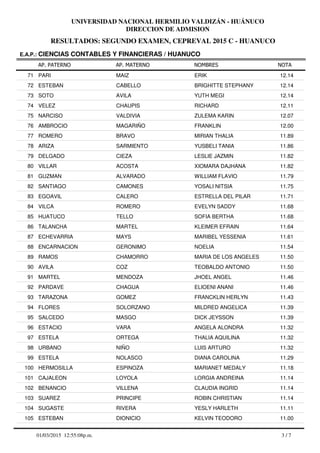 RESULTADOS: SEGUNDO EXAMEN, CEPREVAL 2015 C - HUANUCO
UNIVERSIDAD NACIONAL HERMILIO VALDIZÁN - HUÁNUCO
DIRECCION DE ADMISION
AP. PATERNO
E.A.P.: CIENCIAS CONTABLES Y FINANCIERAS / HUANUCO
AP. MATERNO NOMBRES NOTA
PARI MAIZ ERIK71 12.14
ESTEBAN CABELLO BRIGHITTE STEPHANY72 12.14
SOTO AVILA YUTH MEGI73 12.14
VELEZ CHAUPIS RICHARD74 12.11
NARCISO VALDIVIA ZULEMA KARIN75 12.07
AMBROCIO MAGARIÑO FRANKLIN76 12.00
ROMERO BRAVO MIRIAN THALIA77 11.89
ARIZA SARMIENTO YUSBELI TANIA78 11.86
DELGADO CIEZA LESLIE JAZMIN79 11.82
VILLAR ACOSTA XIOMARA DAJHANA80 11.82
GUZMAN ALVARADO WILLIAM FLAVIO81 11.79
SANTIAGO CAMONES YOSALI NITSIA82 11.75
EGOAVIL CALERO ESTRELLA DEL PILAR83 11.71
VILCA ROMERO EVELYN SADDY84 11.68
HUATUCO TELLO SOFIA BERTHA85 11.68
TALANCHA MARTEL KLEIMER EFRAIN86 11.64
ECHEVARRIA MAYS MARIBEL YESSENIA87 11.61
ENCARNACION GERONIMO NOELIA88 11.54
RAMOS CHAMORRO MARIA DE LOS ANGELES89 11.50
AVILA COZ TEOBALDO ANTONIO90 11.50
MARTEL MENDOZA JHOEL ANGEL91 11.46
PARDAVE CHAGUA ELIOENI ANANI92 11.46
TARAZONA GOMEZ FRANCKLIN HERLYN93 11.43
FLORES SOLORZANO MILDRED ANGELICA94 11.39
SALCEDO MASGO DICK JEYSSON95 11.39
ESTACIO VARA ANGELA ALONDRA96 11.32
ESTELA ORTEGA THALIA AQUILINA97 11.32
URBANO NIÑO LUIS ARTURO98 11.32
ESTELA NOLASCO DIANA CAROLINA99 11.29
HERMOSILLA ESPINOZA MARIANET MEDALY100 11.18
CAJALEON LOYOLA LORGIA ANDREINA101 11.14
BENANCIO VILLENA CLAUDIA INGRID102 11.14
SUAREZ PRINCIPE ROBIN CHRISTIAN103 11.14
SUGASTE RIVERA YESLY HARLETH104 11.11
ESTEBAN DIONICIO KELVIN TEODORO105 11.00
3 / 701/03/2015 12:55:08p.m.
 