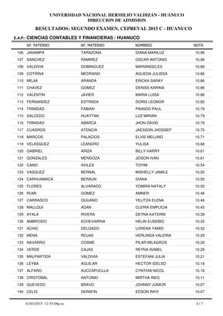 RESULTADOS: SEGUNDO EXAMEN, CEPREVAL 2015 C - HUANUCO
UNIVERSIDAD NACIONAL HERMILIO VALDIZÁN - HUÁNUCO
DIRECCION DE ADMISION
AP. PATERNO
E.A.P.: CIENCIAS CONTABLES Y FINANCIERAS / HUANUCO
AP. MATERNO NOMBRES NOTA
JANAMPA TARAZONA DIANA MARILUZ106 10.96
SANCHEZ RAMIREZ OSCAR ANTONIO107 10.96
VALDIVIA DOMINGUEZ MARIANGELES108 10.89
COTRINA MEDRANO AGUEDA JULISSA109 10.86
MEJIA ARANDA ERICKA SARAY110 10.86
CHAVEZ GOMEZ DENISS KARINA111 10.86
VALENTIN JAVIER MARIA LUISA112 10.86
FERNANDEZ ESTRADA DORIS LEONOR113 10.82
TRINIDAD FABIAN PINAIDO PAUL114 10.79
SALCEDO HUAYTAN LUZ MIRIAN115 10.79
TRINIDAD ABARCA JHON DAVID116 10.79
CUADROS ATENCIA JAESSON JHOSSEP117 10.75
MARCOS PALACIOS ELVIS MELUNO118 10.71
VELASQUEZ LEANDRO YULISA119 10.68
GABRIEL ARIZA BILLY HARRY120 10.61
GONZALES MENDOZA JEISON IVAN121 10.61
CANO AVILES TOYIM122 10.54
VASQUEZ BERNAL MISHELLY JAMILE123 10.50
CARHUAMACA BERAUN DIANA124 10.50
FLORES ALVARADO YOMIRA NATALY125 10.50
RUMI GOMEZ AMNER126 10.46
CARRASCO QUIJANO YELITZA ELENA127 10.46
MALLQUI ADAN CLERIA EMPLICIA128 10.43
AYALA RIVERA DEYNA KATERIN129 10.39
AMBROSIO ECHEVARRIA HELIN EUSEBIO130 10.32
ACHIC DELGADO LORENA YAMID131 10.32
MENA ROJAS HERLINDA VALERIA132 10.29
NAVARRO COSME PILAR MILAGROS133 10.29
VERDE CAJAS REYNA ISABEL134 10.29
MALPARTIDA VALDIVIA ESTEFANI JULIA135 10.21
LEYBA AGUILAR HECTOR IDELSO136 10.18
ALFARO AUCCAPUCLLA CYNTHIA NICOL137 10.18
CRISTOBAL ANTONIO MIRTHA INES138 10.11
QUEVEDO BRAVO JOHNNY JUNIOR139 10.07
CELIS SERAFIN EDSON RAYI140 10.07
4 / 701/03/2015 12:55:08p.m.
 