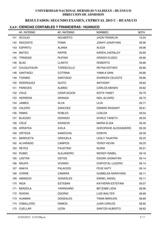 RESULTADOS: SEGUNDO EXAMEN, CEPREVAL 2015 C - HUANUCO
UNIVERSIDAD NACIONAL HERMILIO VALDIZÁN - HUÁNUCO
DIRECCION DE ADMISION
AP. PATERNO
E.A.P.: CIENCIAS CONTABLES Y FINANCIERAS / HUANUCO
AP. MATERNO NOMBRES NOTA
ACCILIO NOLBERTO JHON FRANKLIN141 10.04
INOCENTE POMA JONHY JONATHAN142 09.96
ESPIRITU ALANIA ALICIA143 09.96
MATEO RAPRE KAREN JHERALDY144 09.89
TRINIDAD RUFINO ORASIO ELISEO145 09.86
BLAS LLANTO ROBERTO146 09.86
CHUQUIYAURI TORDECILLO REYNA ESTHER147 09.86
SANTIAGO COTRINA YAMILA SANI148 09.86
TORIBIO SANTIAGO SHAREEN CELESTE149 09.86
RODRIGUEZ QUITO ANTHONY150 09.82
PAREDES ALBINO CARLOS MENEN151 09.82
CRUZ CIENFUEGOS EDITA YANET152 09.79
HERRERA ARANDA NEIL ALVARO153 09.75
JAIMES ALVA LILIA154 09.71
CALERO SANCHEZ DAMIAN IWASAKY155 09.61
RIMAS ROBLES LOALDA156 09.54
BLACIDO DIONISIO SHIRLE YANETH157 09.50
CRUZ DIONICIO MARIA ELISA158 09.46
ARRATEA AVILA GHEORGHE ALESSANDRO159 09.39
ORTEGA SANDOVAL EDWYN160 09.39
BARRUETA ORIHUELA LESLY YAJAYRA161 09.25
ALVARADO CAMPOS YERSY KEVIN162 09.25
REYES FAUSTINO NURIA163 09.21
RUBIO ALEJANDRO WENDY ISABEL164 09.18
LASTRA OSTOS EDGAR JHONATAN165 09.14
ÑAUPA VIVIANO CHRYSTAL LUCERO166 09.14
ANAYA PALACIOS FEVE KATY167 09.14
CORNE CAMARA GUIMELSA NARAYANA168 09.11
AMANCIO GONZALES DANIEL ANGEL169 09.11
INGA ESTEBAN KATHERIN ESTEFANI170 09.07
BARZOLA YARINGAÑO BETZABE LIDIA171 08.96
RIVERA OSORIO LUIS WALTER172 08.89
HUAMAN GONZALES TANIA MARLENI173 08.89
CABALLERO RAMOS JUAN CARLOS174 08.82
CUELLAR LEON SANTOS ALBERTO175 08.82
5 / 701/03/2015 12:55:08p.m.
 