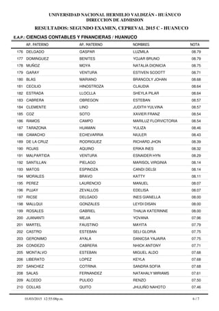 RESULTADOS: SEGUNDO EXAMEN, CEPREVAL 2015 C - HUANUCO
UNIVERSIDAD NACIONAL HERMILIO VALDIZÁN - HUÁNUCO
DIRECCION DE ADMISION
AP. PATERNO
E.A.P.: CIENCIAS CONTABLES Y FINANCIERAS / HUANUCO
AP. MATERNO NOMBRES NOTA
DELGADO GASPAR LUZMILA176 08.79
DOMINGUEZ BENITES YOJAR BRUNO177 08.79
MUÑOZ MOYA NATALIA DIONICIA178 08.75
GARAY VENTURA ESTIVEN SCOOTT179 08.71
BLAS MARIANO BRANCOLY JOHAN180 08.68
CECILIO HINOSTROZA CLAUDIA181 08.64
ESTRADA LLOCLLA SHEYLA PILAR182 08.64
CABRERA OBREGON ESTEBAN183 08.57
CLEMENTE LINO JUDITH YULVINA184 08.57
COZ SOTO XAVIER FRANZ185 08.54
RAMOS CAMPO MARILUZ FLORVICTORIA186 08.54
TARAZONA HUAMAN YULIZA187 08.46
CAMACHO ECHEVARRIA NIULER188 08.43
DE LA CRUZ RODRIGUEZ RICHARD JHON189 08.39
ROJAS AQUINO ERIKA INES190 08.32
MALPARTIDA VENTURA ESNAIDER HYN191 08.29
SANTILLAN PIELAGO MARISOL VIRGINIA192 08.14
MATOS ESPINOZA CANDI DELSI193 08.14
MORALES BRAVO KATTY194 08.11
PEREZ LAURENCIO MANUEL195 08.07
PUJAY ZEVALLOS EDELISA196 08.07
RICSE DELGADO INES GIANELLA197 08.00
MALLQUI GONZALES LEYDI DISAN198 08.00
ROSALES GABRIEL THALIA KATERINNE199 08.00
JUANANTI MEJIA YOVANA200 07.96
MARTEL FAUSTINO MAYITA201 07.79
CASTRO ESTEBAN SELI GLORIA202 07.75
GERONIMO AYALA DANICSA YAJAIRA203 07.75
CONDEZO CABRERA NHICK ANTONY204 07.71
MONTALVO ESTEBAN MIGUEL ALDO205 07.68
LIBERATO LOPEZ KEYLA206 07.68
SANCHEZ COTRINA SANDRA SOFIA207 07.68
SALAS FERNANDEZ NATAHALY MIRIAMS208 07.61
ALCEDO PULIDO RENZO209 07.50
COLLAS QUITO JHULIÑO NAHOTO210 07.46
6 / 701/03/2015 12:55:08p.m.
 