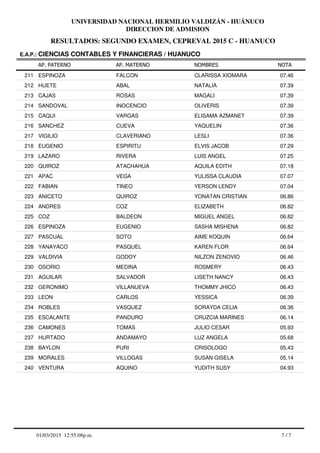 RESULTADOS: SEGUNDO EXAMEN, CEPREVAL 2015 C - HUANUCO
UNIVERSIDAD NACIONAL HERMILIO VALDIZÁN - HUÁNUCO
DIRECCION DE ADMISION
AP. PATERNO
E.A.P.: CIENCIAS CONTABLES Y FINANCIERAS / HUANUCO
AP. MATERNO NOMBRES NOTA
ESPINOZA FALCON CLARISSA XIOMARA211 07.46
HUETE ABAL NATALIA212 07.39
CAJAS ROSAS MAGALI213 07.39
SANDOVAL INOCENCIO OLIVERIS214 07.39
CAQUI VARGAS ELISAMA AZMANET215 07.39
SANCHEZ CUEVA YAQUELIN216 07.36
VIGILIO CLAVERIANO LESLI217 07.36
EUGENIO ESPIRITU ELVIS JACOB218 07.29
LAZARO RIVERA LUIS ANGEL219 07.25
QUIROZ ATACHAHUA AQUILA EDITH220 07.18
APAC VEGA YULISSA CLAUDIA221 07.07
FABIAN TINEO YERSON LENDY222 07.04
ANICETO QUIROZ YONATAN CRISTIAN223 06.86
ANDRES COZ ELIZABETH224 06.82
COZ BALDEON MIGUEL ANGEL225 06.82
ESPINOZA EUGENIO SASHA MISHENA226 06.82
PASCUAL SOTO AIME KOQUIN227 06.64
YANAYACO PASQUEL KAREN FLOR228 06.64
VALDIVIA GODOY NILZON ZENOVIO229 06.46
OSORIO MEDINA ROSMERY230 06.43
AGUILAR SALVADOR LISETH NANCY231 06.43
GERONIMO VILLANUEVA THOMMY JHICO232 06.43
LEON CARLOS YESSICA233 06.39
ROBLES VASQUEZ SORAYDA CELIA234 06.36
ESCALANTE PANDURO CRUZCIA MARINES235 06.14
CAMONES TOMAS JULIO CESAR236 05.93
HURTADO ANDAMAYO LUZ ANGELA237 05.68
BAYLON PURI CRISOLOGO238 05.43
MORALES VILLOGAS SUSAN GISELA239 05.14
VENTURA AQUINO YUDITH SUSY240 04.93
7 / 701/03/2015 12:55:08p.m.
 