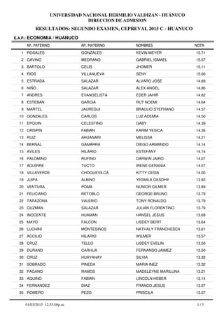 RESULTADOS: SEGUNDO EXAMEN, CEPREVAL 2015 C - HUANUCO
UNIVERSIDAD NACIONAL HERMILIO VALDIZÁN - HUÁNUCO
DIRECCION DE ADMISION
AP. PATERNO
E.A.P.: ECONOMIA / HUANUCO
AP. MATERNO NOMBRES NOTA
ROSALES GONZALES KEVIN MEYER1 15.71
GAVINO MEDRANO GABRIEL ISMAEL2 15.57
BARTOLO CELIS JHOMER3 15.11
RIOS VILLANUEVA SENY4 15.00
ESTRADA SALAZAR ALVARO JOSE5 14.89
NIÑO SALAZAR ALEX ANGEL6 14.86
ANDRES EVANGELISTA EDER JAHIR7 14.82
ESTEBAN GARCIA RUT NOEMI8 14.64
MARTEL JAUREGUI BRAULIO STEFHANO9 14.57
GONZALES CARLOS LUZ ADEMIA10 14.50
EPQUIN CELESTINO GABY11 14.39
CRISPIN FABIAN KARIM YESICA12 14.36
RUIZ AHUANARI MELISSA13 14.21
BERNAL GAMARRA DIEGO ARMANDO14 14.14
AVILES HILARIO ESTEFANY15 14.14
PALOMINO RUFINO DARWIN JAIRO16 14.07
AGUIRRE TUCTO IRENE GERANIA17 14.07
VILLAVERDE CHOQUEVILCA KITTY CESIA18 14.00
JUIPA ALBINO YESMILA GESDHY19 13.93
VENTURA POMA NUNIOR GILMER20 13.89
FELICIANO RETOBLO GEORGE BRUNO21 13.79
TARAZONA VALERIO TONY RONALDO22 13.79
GUZMAN SALAZAR JULIAN FLORENTINO23 13.79
INOCENTE HUAMAN HANSEL JESUS24 13.68
MAYO FALCON LISDEY BERIT25 13.64
LUCHINI MONTESINOS NATHALY FRANCHESCA26 13.61
ACCILIO HILARIO WILMER27 13.57
CRUZ TELLO LISDEY EVELIN28 13.50
DURAND CARHUA FERNANDO JAIMEZ29 13.50
CRUZ HUAYANAY SILVIA30 13.32
SOBRADO PINEDA MARIA INEZ31 13.32
PAGANO RAMOS MADELEYNE MARILUNA32 13.21
AQUINO FABIAN LINCOLN HEBER33 13.14
FERNANDEZ DIAZ FRANCO JESUS34 13.07
ROMERO PEZO PRISCILA35 13.07
1 / 501/03/2015 12:55:08p.m.
 