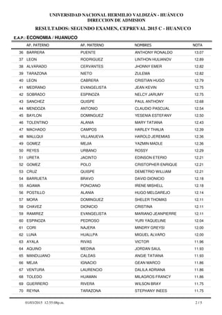 RESULTADOS: SEGUNDO EXAMEN, CEPREVAL 2015 C - HUANUCO
UNIVERSIDAD NACIONAL HERMILIO VALDIZÁN - HUÁNUCO
DIRECCION DE ADMISION
AP. PATERNO
E.A.P.: ECONOMIA / HUANUCO
AP. MATERNO NOMBRES NOTA
BARRERA PUENTE ANTHONY RONALDO36 13.07
LEON RODRIGUEZ LINTHON HULIANOV37 12.89
ALVARADO CERVANTES JHONNY EMER38 12.82
TARAZONA NIETO ZULEMA39 12.82
LEON CABRERA CRISTIAN HUGO40 12.79
MEDRANO EVANGELISTA JEAN KEVIN41 12.75
SOBRADO ESPINOZA NELCY JARUMY42 12.75
SANCHEZ QUISPE PAUL ANTHONY43 12.68
MENDOZA ANTONIO CLAUDIO PASCUAL44 12.54
BAYLON DOMINGUEZ YESENIA ESTEFANY45 12.50
TOLENTINO ALANIA MARY TATIANA46 12.43
MACHADO CAMPOS HARLEY THALIA47 12.39
MALLQUI VILLANUEVA HAROLD JEREMIAS48 12.36
GOMEZ MEJIA YAZMIN MADLE49 12.36
REYES URBANO ROSSY50 12.29
URETA JACINTO EDINSON ETERIO51 12.21
GOMEZ POLO CRISTOPHER ENRIQUE52 12.21
CRUZ QUISPE DEMETRIO WILLIAM53 12.21
BARRUETA BRAVO DAVID DIONICIO54 12.18
AGAMA PONCIANO IRENE MISHELL55 12.18
POSTILLO ALANIA HUGO MELGAREJO56 12.14
MORA DOMINGUEZ SHELER THOMAS57 12.11
CHAVEZ DIONICIO CRISTINA58 12.11
RAMIREZ EVANGELISTA MARIANO JEANPIERRE59 12.11
ESPINOZA PEDROSO YURI YAQUELINE60 12.04
CORI NAJERA MINDRY GREYSI61 12.00
LUNA HUALLPA MIGUEL ALVARO62 12.00
AYALA RIVAS VICTOR63 11.96
AQUINO MEDINA JORDAN SAUL64 11.93
MANDUJANO CALDAS ANGIE TATIANA65 11.93
MEJIA IGNACIO GEAN MARCO66 11.86
VENTURA LAURENCIO DALILA ADRIANA67 11.86
TOLEDO HUAMAN MILAGROS FRANCY68 11.86
GUERRERO RIVERA WILSON BRAY69 11.75
REYNA TARAZONA STEPHANY INEES70 11.75
2 / 501/03/2015 12:55:08p.m.
 