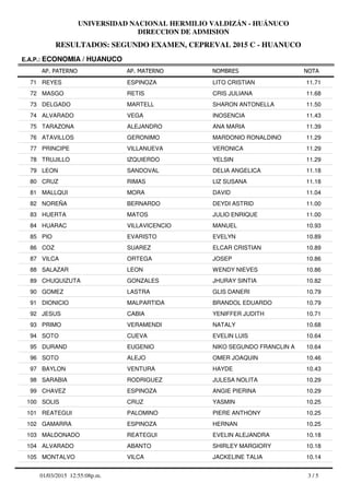 RESULTADOS: SEGUNDO EXAMEN, CEPREVAL 2015 C - HUANUCO
UNIVERSIDAD NACIONAL HERMILIO VALDIZÁN - HUÁNUCO
DIRECCION DE ADMISION
AP. PATERNO
E.A.P.: ECONOMIA / HUANUCO
AP. MATERNO NOMBRES NOTA
REYES ESPINOZA LITO CRISTIAN71 11.71
MASGO RETIS CRIS JULIANA72 11.68
DELGADO MARTELL SHARON ANTONELLA73 11.50
ALVARADO VEGA INOSENCIA74 11.43
TARAZONA ALEJANDRO ANA MARIA75 11.39
ATAVILLOS GERONIMO MARDONIO RONALDINO76 11.29
PRINCIPE VILLANUEVA VERONICA77 11.29
TRUJILLO IZQUIERDO YELSIN78 11.29
LEON SANDOVAL DELIA ANGELICA79 11.18
CRUZ RIMAS LIZ SUSANA80 11.18
MALLQUI MORA DAVID81 11.04
NOREÑA BERNARDO DEYDI ASTRID82 11.00
HUERTA MATOS JULIO ENRIQUE83 11.00
HUARAC VILLAVICENCIO MANUEL84 10.93
PIO EVARISTO EVELYN85 10.89
COZ SUAREZ ELCAR CRISTIAN86 10.89
VILCA ORTEGA JOSEP87 10.86
SALAZAR LEON WENDY NIEVES88 10.86
CHUQUIZUTA GONZALES JHURAY SINTIA89 10.82
GOMEZ LASTRA GLIS DANERI90 10.79
DIONICIO MALPARTIDA BRANDOL EDUARDO91 10.79
JESUS CABIA YENIFFER JUDITH92 10.71
PRIMO VERAMENDI NATALY93 10.68
SOTO CUEVA EVELIN LUIS94 10.64
DURAND EUGENIO NIKO SEGUNDO FRANCLIN A95 10.64
SOTO ALEJO OMER JOAQUIN96 10.46
BAYLON VENTURA HAYDE97 10.43
SARABIA RODRIGUEZ JULESA NOLITA98 10.29
CHAVEZ ESPINOZA ANGIE PIERINA99 10.29
SOLIS CRUZ YASMIN100 10.25
REATEGUI PALOMINO PIERE ANTHONY101 10.25
GAMARRA ESPINOZA HERNAN102 10.25
MALDONADO REATEGUI EVELIN ALEJANDRA103 10.18
ALVARADO ABANTO SHIRLEY MARGIORY104 10.18
MONTALVO VILCA JACKELINE TALIA105 10.14
3 / 501/03/2015 12:55:08p.m.
 
