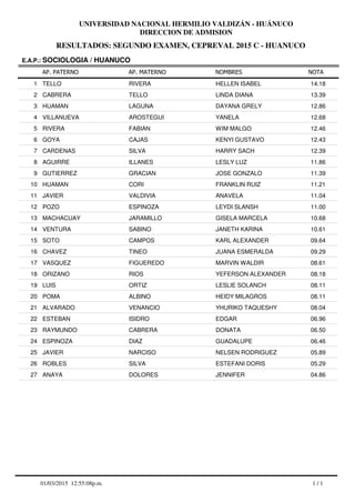 RESULTADOS: SEGUNDO EXAMEN, CEPREVAL 2015 C - HUANUCO
UNIVERSIDAD NACIONAL HERMILIO VALDIZÁN - HUÁNUCO
DIRECCION DE ADMISION
AP. PATERNO
E.A.P.: SOCIOLOGIA / HUANUCO
AP. MATERNO NOMBRES NOTA
TELLO RIVERA HELLEN ISABEL1 14.18
CABRERA TELLO LINDA DIANA2 13.39
HUAMAN LAGUNA DAYANA GRELY3 12.86
VILLANUEVA AROSTEGUI YANELA4 12.68
RIVERA FABIAN WIM MALGO5 12.46
GOYA CAJAS KENYI GUSTAVO6 12.43
CARDENAS SILVA HARRY SACH7 12.39
AGUIRRE ILLANES LESLY LUZ8 11.86
GUTIERREZ GRACIAN JOSE GONZALO9 11.39
HUAMAN CORI FRANKLIN RUIZ10 11.21
JAVIER VALDIVIA ANAVELA11 11.04
POZO ESPINOZA LEYDI SLANSH12 11.00
MACHACUAY JARAMILLO GISELA MARCELA13 10.68
VENTURA SABINO JANETH KARINA14 10.61
SOTO CAMPOS KARL ALEXANDER15 09.64
CHAVEZ TINEO JUANA ESMERALDA16 09.29
VASQUEZ FIGUEREDO MARVIN WALDIR17 08.61
ORIZANO RIOS YEFERSON ALEXANDER18 08.18
LUIS ORTIZ LESLIE SOLANCH19 08.11
POMA ALBINO HEIDY MILAGROS20 08.11
ALVARADO VENANCIO YHURIKO TAQUESHY21 08.04
ESTEBAN ISIDRO EDGAR22 06.96
RAYMUNDO CABRERA DONATA23 06.50
ESPINOZA DIAZ GUADALUPE24 06.46
JAVIER NARCISO NELSEN RODRIGUEZ25 05.89
ROBLES SILVA ESTEFANI DORIS26 05.29
ANAYA DOLORES JENNIFER27 04.86
1 / 101/03/2015 12:55:08p.m.
 