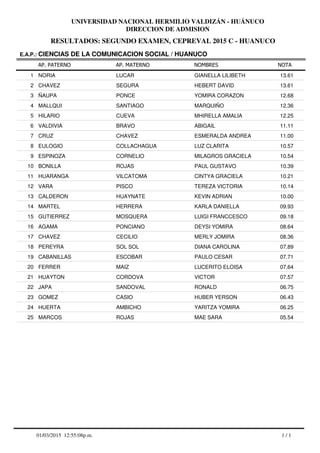 RESULTADOS: SEGUNDO EXAMEN, CEPREVAL 2015 C - HUANUCO
UNIVERSIDAD NACIONAL HERMILIO VALDIZÁN - HUÁNUCO
DIRECCION DE ADMISION
AP. PATERNO
E.A.P.: CIENCIAS DE LA COMUNICACION SOCIAL / HUANUCO
AP. MATERNO NOMBRES NOTA
NORIA LUCAR GIANELLA LILIBETH1 13.61
CHAVEZ SEGURA HEBERT DAVID2 13.61
ÑAUPA PONCE YOMIRA CORAZON3 12.68
MALLQUI SANTIAGO MARQUIÑO4 12.36
HILARIO CUEVA MHIRELLA AMALIA5 12.25
VALDIVIA BRAVO ABIGAIL6 11.11
CRUZ CHAVEZ ESMERALDA ANDREA7 11.00
EULOGIO COLLACHAGUA LUZ CLARITA8 10.57
ESPINOZA CORNELIO MILAGROS GRACIELA9 10.54
BONILLA ROJAS PAUL GUSTAVO10 10.39
HUARANGA VILCATOMA CINTYA GRACIELA11 10.21
VARA PISCO TEREZA VICTORIA12 10.14
CALDERON HUAYNATE KEVIN ADRIAN13 10.00
MARTEL HERRERA KARLA DANIELLA14 09.93
GUTIERREZ MOSQUERA LUIGI FRANCCESCO15 09.18
AGAMA PONCIANO DEYSI YOMIRA16 08.64
CHAVEZ CECILIO MERLY JOMIRA17 08.36
PEREYRA SOL SOL DIANA CAROLINA18 07.89
CABANILLAS ESCOBAR PAULO CESAR19 07.71
FERRER MAIZ LUCERITO ELOISA20 07.64
HUAYTON CORDOVA VICTOR21 07.57
JAPA SANDOVAL RONALD22 06.75
GOMEZ CASIO HUBER YERSON23 06.43
HUERTA AMBICHO YARITZA YOMIRA24 06.25
MARCOS ROJAS MAE SARA25 05.54
1 / 101/03/2015 12:55:08p.m.
 
