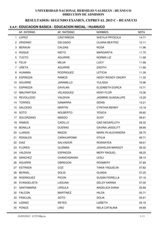 RESULTADOS: SEGUNDO EXAMEN, CEPREVAL 2015 C - HUANUCO
UNIVERSIDAD NACIONAL HERMILIO VALDIZÁN - HUÁNUCO
DIRECCION DE ADMISION
AP. PATERNO
E.A.P.: EDUCACION BASICA - EDUCACION INICIAL / HUANUCO
AP. MATERNO NOMBRES NOTA
LOPEZ CASTAÑEDA SHEYLA PRYSCILA1 14.71
ORIZANO DELGADO LILIANA BEATRIZ2 12.11
BERAUN CALDAS ROSA3 11.96
ROQUE NIETO MARGARITA4 11.75
TUCTO AGUIRRE NORMA LIZ5 11.68
FELIX MEJIA LUCY6 11.68
URETA AGUIRRE ZADITH7 11.68
HUAMAN RODRIGUEZ LETICIA8 11.39
ESPINOZA RAMOS HEIDY WENDY ONORY9 11.32
AGUIRRE JARAMILLO YULISSA10 10.96
ESPINOZA GAVILAN ELIZABETH DORCA11 10.71
MALPARTIDA VELASQUEZ KENY FLOR12 10.36
REVOLLEDO VALDIVIA JASMINE GUADALUPE13 10.29
TORRES GAMARRA DENIS14 10.21
SALCEDO MARTIN CYNTHIA BENNY15 10.18
SOTO NOLBERTO YESICA16 09.82
SOLORZANO MASGO SUSY17 09.61
RAMOS CADILLO GAD NEGARLUTH18 09.32
BONILLA DUEÑAS GAVINA JAISSLITT19 08.89
LLANOS MAZZA MARILYN ALEXANDRA20 08.75
ROSALES CARHUAPOMA OTILIA21 08.71
DIAZ SALVADOR ROSNAYDA22 08.61
FLORES GUZMAN JOSHELEN MARGOT23 08.32
VALDIVIA ESPINOZA MERY RAQUEL24 08.25
SANCHEZ CHANCASANAN LESLI25 08.14
AGUIRRE OBREGON ROSMERY26 07.89
ESTRADA COZ TANIA YAQUELIN27 07.82
BERNAL SOLIS OLINDA28 07.25
RODRIGUEZ PICON SUSAN FIORELLA29 07.18
EVANGELISTA LAGUNA DELSY KARINA30 07.00
SANTAMARIA URSULA ANGELICA DIANA31 05.89
FALCON MARTINEZ HILDA32 05.71
PASCUAL SOTO SOLIA33 05.61
LIZANO REYES LIZBETH34 05.18
PONCE LINO NELA CATALINA35 04.89
1 / 101/03/2015 12:55:08p.m.
 