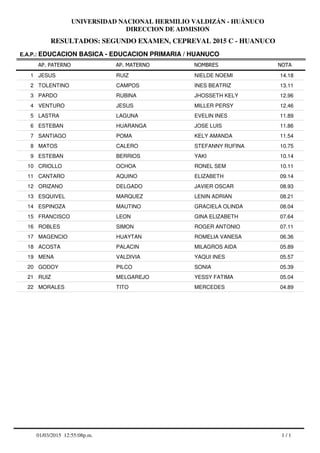 RESULTADOS: SEGUNDO EXAMEN, CEPREVAL 2015 C - HUANUCO
UNIVERSIDAD NACIONAL HERMILIO VALDIZÁN - HUÁNUCO
DIRECCION DE ADMISION
AP. PATERNO
E.A.P.: EDUCACION BASICA - EDUCACION PRIMARIA / HUANUCO
AP. MATERNO NOMBRES NOTA
JESUS RUIZ NIELDE NOEMI1 14.18
TOLENTINO CAMPOS INES BEATRIZ2 13.11
PARDO RUBINA JHOSSETH KELY3 12.96
VENTURO JESUS MILLER PERSY4 12.46
LASTRA LAGUNA EVELIN INES5 11.89
ESTEBAN HUARANGA JOSE LUIS6 11.86
SANTIAGO POMA KELY AMANDA7 11.54
MATOS CALERO STEFANNY RUFINA8 10.75
ESTEBAN BERRIOS YAKI9 10.14
CRIOLLO OCHOA RONEL SEM10 10.11
CANTARO AQUINO ELIZABETH11 09.14
ORIZANO DELGADO JAVIER OSCAR12 08.93
ESQUIVEL MARQUEZ LENIN ADRIAN13 08.21
ESPINOZA MAUTINO GRACIELA OLINDA14 08.04
FRANCISCO LEON GINA ELIZABETH15 07.64
ROBLES SIMON ROGER ANTONIO16 07.11
MAGENCIO HUAYTAN ROMELIA VANESA17 06.36
ACOSTA PALACIN MILAGROS AIDA18 05.89
MENA VALDIVIA YAQUI INES19 05.57
GODOY PILCO SONIA20 05.39
RUIZ MELGAREJO YESSY FATIMA21 05.04
MORALES TITO MERCEDES22 04.89
1 / 101/03/2015 12:55:08p.m.
 