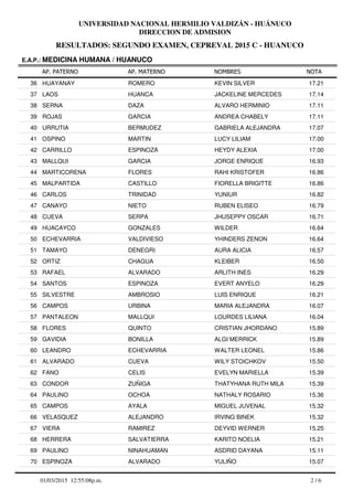 RESULTADOS: SEGUNDO EXAMEN, CEPREVAL 2015 C - HUANUCO
UNIVERSIDAD NACIONAL HERMILIO VALDIZÁN - HUÁNUCO
DIRECCION DE ADMISION
AP. PATERNO
E.A.P.: MEDICINA HUMANA / HUANUCO
AP. MATERNO NOMBRES NOTA
HUAYANAY ROMERO KEVIN SILVER36 17.21
LAOS HUANCA JACKELINE MERCEDES37 17.14
SERNA DAZA ALVARO HERMINIO38 17.11
ROJAS GARCIA ANDREA CHABELY39 17.11
URRUTIA BERMUDEZ GABRIELA ALEJANDRA40 17.07
OSPINO MARTIN LUCY LILIAM41 17.00
CARRILLO ESPINOZA HEYDY ALEXIA42 17.00
MALLQUI GARCIA JORGE ENRIQUE43 16.93
MARTICORENA FLORES RAHI KRISTOFER44 16.86
MALPARTIDA CASTILLO FIORELLA BRIGITTE45 16.86
CARLOS TRINIDAD YUNIUR46 16.82
CANAYO NIETO RUBEN ELISEO47 16.79
CUEVA SERPA JHUSEPPY OSCAR48 16.71
HUACAYCO GONZALES WILDER49 16.64
ECHEVARRIA VALDIVIESO YHINDERS ZENON50 16.64
TAMAYO DENEGRI AURA ALICIA51 16.57
ORTIZ CHAGUA KLEIBER52 16.50
RAFAEL ALVARADO ARLITH INES53 16.29
SANTOS ESPINOZA EVERT ANYELO54 16.29
SILVESTRE AMBROSIO LUIS ENRIQUE55 16.21
CAMPOS URBINA MARIA ALEJANDRA56 16.07
PANTALEON MALLQUI LOURDES LILIANA57 16.04
FLORES QUINTO CRISTIAN JHORDANO58 15.89
GAVIDIA BONILLA ALGI MERRICK59 15.89
LEANDRO ECHEVARRIA WALTER LEONEL60 15.86
ALVARADO CUEVA WILY STOICHKOV61 15.50
FANO CELIS EVELYN MARIELLA62 15.39
CONDOR ZUÑIGA THATYHANA RUTH MILA63 15.39
PAULINO OCHOA NATHALY ROSARIO64 15.36
CAMPOS AYALA MIGUEL JUVENAL65 15.32
VELASQUEZ ALEJANDRO IRVING BINEK66 15.32
VIERA RAMIREZ DEYVID WERNER67 15.25
HERRERA SALVATIERRA KARITO NOELIA68 15.21
PAULINO NINAHUAMAN ASDRID DAYANA69 15.11
ESPINOZA ALVARADO YULIÑO70 15.07
2 / 601/03/2015 12:55:08p.m.
 