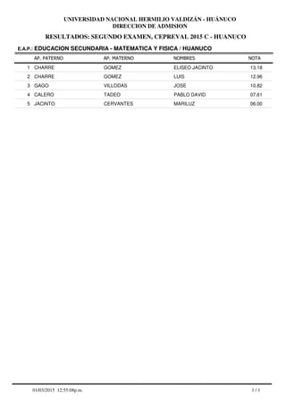 RESULTADOS: SEGUNDO EXAMEN, CEPREVAL 2015 C - HUANUCO
UNIVERSIDAD NACIONAL HERMILIO VALDIZÁN - HUÁNUCO
DIRECCION DE ADMISION
AP. PATERNO
E.A.P.: EDUCACION SECUNDARIA - MATEMATICA Y FISICA / HUANUCO
AP. MATERNO NOMBRES NOTA
CHARRE GOMEZ ELISEO JACINTO1 13.18
CHARRE GOMEZ LUIS2 12.96
GAGO VILLODAS JOSE3 10.82
CALERO TADEO PABLO DAVID4 07.61
JACINTO CERVANTES MARILUZ5 06.00
1 / 101/03/2015 12:55:08p.m.
 