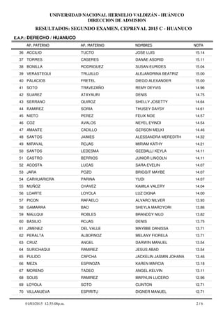 RESULTADOS: SEGUNDO EXAMEN, CEPREVAL 2015 C - HUANUCO
UNIVERSIDAD NACIONAL HERMILIO VALDIZÁN - HUÁNUCO
DIRECCION DE ADMISION
AP. PATERNO
E.A.P.: DERECHO / HUANUCO
AP. MATERNO NOMBRES NOTA
ACCILIO TUCTO JOSE LUIS36 15.14
TORRES CASERES DANAE ASDRID37 15.11
BONILLA RODRIGUEZ SUSAN EURIDES38 15.04
VERASTEGUI TRUJILLO ALEJANDRINA BEATRIZ39 15.00
PALACIOS FRETEL DIEGO ALEXANDER40 15.00
SOTO TRAVEZAÑO REMY DEYVIS41 14.96
SUAREZ ATAYAURI DENIS42 14.75
SERRANO QUIROZ SHELLY JOSETTY43 14.64
RAMIREZ SORIA THUSEY DAYSY44 14.61
NIETO PEREZ FELIX NOE45 14.57
COZ AVALOS NEYEL EYINDI46 14.54
AMANTE CADILLO GERSON MELKI47 14.46
SANTOS JAIMES ALESSANDRA MEREDITH48 14.32
MIRAVAL ROJAS MIRIAM KATHY49 14.21
SANTOS LEDESMA GEEBALLI KEYLA50 14.11
CASTRO BERRIOS JUNIOR LINCOLN51 14.11
ACOSTA LUCAS SARA EVELIN52 14.07
JARA POZO BRIGGIT MAYBE53 14.07
CARHUARICRA PARINA YUDI54 14.07
MUÑOZ CHAVEZ KAMILA VALERY55 14.04
LOARTE LOYOLA LUZ DIGNA56 14.00
PICON RAFAELO ALVARO NILVER57 13.93
GAMARRA BAO SHEYLA MARDYORI58 13.86
MALLQUI ROBLES BRANDDY NILO59 13.82
BASILIO ROJAS DENIS60 13.75
JIMENEZ DEL VALLE MAYBBE DANISSA61 13.71
PERALTA ALBORNOZ MELANY FIORELA62 13.71
CRUZ ANGEL DARWIN MANUEL63 13.54
SURICHAQUI RAMIREZ JESUS ABAD64 13.54
PULIDO CAPCHA JACKELIN JASMIN JOHANA65 13.46
MEZA ESPINOZA KAREN MARCIA66 13.18
MORENO TADEO ANGEL KELVIN67 13.11
SOLIS RAMIREZ MARYLIN LUCERO68 12.96
LOYOLA SOTO CLINTON69 12.71
VILLANUEVA ESPIRITU DIGNER MANUEL70 12.71
2 / 601/03/2015 12:55:08p.m.
 
