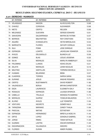 RESULTADOS: SEGUNDO EXAMEN, CEPREVAL 2015 C - HUANUCO
UNIVERSIDAD NACIONAL HERMILIO VALDIZÁN - HUÁNUCO
DIRECCION DE ADMISION
AP. PATERNO
E.A.P.: DERECHO / HUANUCO
AP. MATERNO NOMBRES NOTA
VELASQUEZ NACION ALVIS ELIVELTON71 12.68
CHAVEZ CORDOVA ALEXANDER72 12.68
NIETO CIERTO NELSON73 12.68
MELENDEZ GUEVARA SERGIO EDWARD74 12.61
SAAVEDRA SALDARRIAGA MAYRA DE FATIMA75 12.57
BERRIOS MALPARTIDA ROY CRISTHIAN76 12.54
AQUIÑO EVANGELISTA HEYDI MIROSLAVA77 12.54
BARRUETA FLORES SAYURY CORALIA78 12.50
ISLA POMA JOSE ENRIQUE79 12.50
ESPINOZA LOARTE JACKELINA YENNIFER80 12.39
AVILES DELGADILLO BLANCA LUZ81 12.36
GOMEZ BLAS LESLIE JESSENIA82 12.32
SILVA MORALES MARILYN KIMBERLEY83 12.32
PALOMINO LLANOS KEIKO ZXUXA84 12.21
ZELAYA MORALES LENIN NICOLAS85 12.18
MAUTINO SANTILLAN YORNINA MAVIELA86 12.14
HUAMAN BEJARANO BEBA87 12.07
CUADROS TORRES NARDA SARAI88 12.00
DURAND JESUS ANGHIE ROSARIO89 12.00
CIERTO BUSTAMANTE DAVID ROBERT90 11.96
VALENZUELA BORJA BRYAN CHRISTOFER91 11.93
DEZA LAURENCIO ELIZABETH SALY92 11.86
ROSALES ESPINOZA JULISSA APARICIA93 11.86
CABELLO TRUJILLO WENDOLYN SABRINA94 11.75
MORALES QUIROZ YOSELIN MILAGROS95 11.71
ALVINO AVILES LUZ YENNIFER96 11.64
VENTURO NEGRETE GOMER NILO97 11.64
TARAZONA MARIANO CANDY THALIA98 11.64
PASCUAL MATIAS ESTHEFANY99 11.54
ESPINOZA HERNANDEZ MIREYLLA NOELYA100 11.43
ORTIZ LOPEZ GONZALO GABRIEL101 11.39
JORGE RIMAC TANIA NATALIA102 11.29
GUZMAN LASTRA OSCAR ENRRIQUE103 11.29
ENCARNACION VILLANUEVA ISIDORO104 11.25
FLORIDO DURAN AIMER RUSBEL105 11.18
3 / 601/03/2015 12:55:08p.m.
 