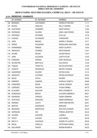RESULTADOS: SEGUNDO EXAMEN, CEPREVAL 2015 C - HUANUCO
UNIVERSIDAD NACIONAL HERMILIO VALDIZÁN - HUÁNUCO
DIRECCION DE ADMISION
AP. PATERNO
E.A.P.: DERECHO / HUANUCO
AP. MATERNO NOMBRES NOTA
BENIGNO JUSTINIANO KAREM STHEFANY106 11.11
REYES HIDALGO NELLY KARINA107 11.04
HUAYANAY CASIMIRO HEIDY MIHALY108 10.93
ESPINOZA HILARIO GIDEL SAN PEDRO109 10.86
CIPRIANO ESTEBAN EVA LUZ110 10.79
CHAVEZ ALVARADO YORKSHIRE111 10.75
JARA MASGO GAIDELY ODIASA112 10.71
PEREZ FIGUEROA ROSALINDA SANTOSA113 10.68
FERNANDEZ RAMOS HEIDY CLARITA114 10.64
ORIHUELA CORREA SEYDI MAURA115 10.57
ACUÑA ROJAS JOJAN PAOLO116 10.57
JARA ELGUERA JUDITH FLOR117 10.50
PAREDES OSPINO KRIZ YACKELIN118 10.46
SILVESTRE BARTOLO ELIA SOFIA119 10.39
TAQUIO TORATTO SILVIA ESTEFANI120 10.39
HUERTA GONZALES MAYRA YOHANA121 10.29
ALBORNOZ HILARIO KEYDA ELINA122 10.14
GARGATE COTRINA PEDRO DEYWEER123 09.93
SOLIS AYALA DILMER124 09.93
RAMIREZ CAMARA AURELIA YANETH125 09.89
CISNEROS RICRA LESLIE LEONOR126 09.82
LORENZO PAUCAR YUGALI MABEL127 09.75
ELGUERA AGUILAR MAYLI ROSBETH128 09.75
GONZALES BORJA CLAUDIA GABRIELA129 09.61
ESPINOZA CIRIACO VILMA YOMAIRA130 09.61
HURTADO SANCHEZ OMAR ENRRIQUE131 09.61
ANDRES JUSTO CRISTHIAN MEYER132 09.61
MARTIN GONZALES MARLENI133 09.57
BALDEON BONIFACIO WALTER JHUNIOR134 09.46
ESPINOZA VIN FRIEDA JENIFFER135 09.43
HILARIO AGUIRRE LUZMILA136 09.43
PICOY CHAVEZ LUIS ANGEL137 09.39
MAYLLY VALENCIA JOSSELYN JUDITH138 09.29
MEJIA CRIOLLO ESTEFANIA KAROL139 09.25
SALVADOR PONCE NOEMI MOABITA140 09.25
4 / 601/03/2015 12:55:08p.m.
 