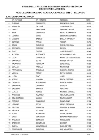 RESULTADOS: SEGUNDO EXAMEN, CEPREVAL 2015 C - HUANUCO
UNIVERSIDAD NACIONAL HERMILIO VALDIZÁN - HUÁNUCO
DIRECCION DE ADMISION
AP. PATERNO
E.A.P.: DERECHO / HUANUCO
AP. MATERNO NOMBRES NOTA
TUEROS CALORETTI BRENDA OLENKA141 09.21
MURGUIA ORTEGA JULIO HAROLD142 09.18
GARAY TARAZONA YHOMER GESSU143 09.07
INGA CESPEDES PIERO ALEXANDER144 09.04
LOREÑA GOÑE LESLIE MAGDALENA145 09.00
MALLQUI BASILIO BRILLIT KAROLAY146 08.86
BERRIOS PAPAS YULISA147 08.75
SOLIS AMBICHO SHERLY CECILIA148 08.64
SANTIAGO RAMIREZ MEDEY149 08.61
RUIZ QUISPE JUAN AUGUSTO150 08.43
ALCEDO ALBORNOZ XIOMARA KEATARI151 08.39
LEON GONZALES MARIA DE LOS ANGELES152 08.36
SANTIAGO SOTO ROMER VICTOR153 08.36
TALANCHA HERRERA LUIS ANGEL154 08.29
GUILLEN PADILLA MARICRUZ155 08.21
PANTALEON TRINIDAD SABRINA INGRID156 08.21
MEDINA PEREZ DEYSI RAQUEL157 08.14
LUGO DIAZ JUAN158 08.11
JORGE HUAMAN ERICK ESTEBAN159 08.07
DIONICIO ALEJANDRO NANCY JIMENA160 08.00
SANDOVAL ORIZANO LIZBETH161 07.96
SALCEDO BARRIOS ABRAHAM162 07.93
LLALLE PONCE MARIBEL MONICA163 07.79
ARGUESO ALVAREZ KEILY JERALDINE164 07.75
DEL CASTILLO MARAVI MARK LANDER165 07.71
ESTACIO GALLARDO RONALDIÑO166 07.64
URBANO SOTO LESLY CAROLINA167 07.64
FALCON ESPINOZA DANITZA AURELIA168 07.61
TACUCHI SOTELO EMELINA169 07.61
SOLIS ALVARADO GERALDY INES170 07.61
CRUZ VENANCIO EDWARD ALEXANDER171 07.50
TRUJILLO ESTRADA RONEL LUIS172 07.50
CABRERA GONZALES GERBER173 07.50
CUEVA MONTECILLO CARLOS TITO174 07.43
DOMINGUEZ AMBICHO LUZ MILAGROS175 07.11
5 / 601/03/2015 12:55:08p.m.
 