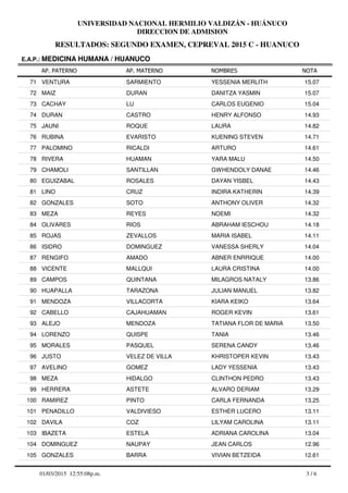 RESULTADOS: SEGUNDO EXAMEN, CEPREVAL 2015 C - HUANUCO
UNIVERSIDAD NACIONAL HERMILIO VALDIZÁN - HUÁNUCO
DIRECCION DE ADMISION
AP. PATERNO
E.A.P.: MEDICINA HUMANA / HUANUCO
AP. MATERNO NOMBRES NOTA
VENTURA SARMIENTO YESSENIA MERLITH71 15.07
MAIZ DURAN DANITZA YASMIN72 15.07
CACHAY LU CARLOS EUGENIO73 15.04
DURAN CASTRO HENRY ALFONSO74 14.93
JAUNI ROQUE LAURA75 14.82
RUBINA EVARISTO KUENING STEVEN76 14.71
PALOMINO RICALDI ARTURO77 14.61
RIVERA HUAMAN YARA MALU78 14.50
CHAMOLI SANTILLAN GWHENDOLY DANAE79 14.46
EGUIZABAL ROSALES DAYAN YISBEL80 14.43
LINO CRUZ INDIRA KATHERIN81 14.39
GONZALES SOTO ANTHONY OLIVER82 14.32
MEZA REYES NOEMI83 14.32
OLIVARES RIOS ABRAHAM IESCHOU84 14.18
ROJAS ZEVALLOS MARIA ISABEL85 14.11
ISIDRO DOMINGUEZ VANESSA SHERLY86 14.04
RENGIFO AMADO ABNER ENRRIQUE87 14.00
VICENTE MALLQUI LAURA CRISTINA88 14.00
CAMPOS QUINTANA MILAGROS NATALY89 13.86
HUAPALLA TARAZONA JULIAN MANUEL90 13.82
MENDOZA VILLACORTA KIARA KEIKO91 13.64
CABELLO CAJAHUAMAN ROGER KEVIN92 13.61
ALEJO MENDOZA TATIANA FLOR DE MARIA93 13.50
LORENZO QUISPE TANIA94 13.46
MORALES PASQUEL SERENA CANDY95 13.46
JUSTO VELEZ DE VILLA KHRISTOPER KEVIN96 13.43
AVELINO GOMEZ LADY YESSENIA97 13.43
MEZA HIDALGO CLINTHON PEDRO98 13.43
HERRERA ASTETE ALVARO DERIAM99 13.29
RAMIREZ PINTO CARLA FERNANDA100 13.25
PENADILLO VALDIVIESO ESTHER LUCERO101 13.11
DAVILA COZ LILYAM CAROLINA102 13.11
IBAZETA ESTELA ADRIANA CAROLINA103 13.04
DOMINGUEZ NAUPAY JEAN CARLOS104 12.96
GONZALES BARRA VIVIAN BETZEIDA105 12.61
3 / 601/03/2015 12:55:08p.m.
 