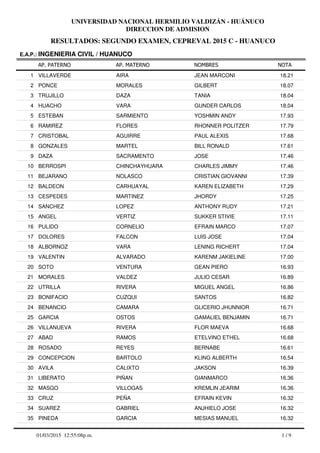 RESULTADOS: SEGUNDO EXAMEN, CEPREVAL 2015 C - HUANUCO
UNIVERSIDAD NACIONAL HERMILIO VALDIZÁN - HUÁNUCO
DIRECCION DE ADMISION
AP. PATERNO
E.A.P.: INGENIERIA CIVIL / HUANUCO
AP. MATERNO NOMBRES NOTA
VILLAVERDE AIRA JEAN MARCONI1 18.21
PONCE MORALES GILBERT2 18.07
TRUJILLO DAZA TANIA3 18.04
HUACHO VARA GUNDER CARLOS4 18.04
ESTEBAN SARMIENTO YOSHMIN ANDY5 17.93
RAMIREZ FLORES RHONNER POLITZER6 17.79
CRISTOBAL AGUIRRE PAUL ALEXIS7 17.68
GONZALES MARTEL BILL RONALD8 17.61
DAZA SACRAMENTO JOSE9 17.46
BERROSPI CHINCHAYHUARA CHARLES JIMMY10 17.46
BEJARANO NOLASCO CRISTIAN GIOVANNI11 17.39
BALDEON CARHUAYAL KAREN ELIZABETH12 17.29
CESPEDES MARTINEZ JHORDY13 17.25
SANCHEZ LOPEZ ANTHONY RUDY14 17.21
ANGEL VERTIZ SUKKER STIVIE15 17.11
PULIDO CORNELIO EFRAIN MARCO16 17.07
DOLORES FALCON LUIS JOSE17 17.04
ALBORNOZ VARA LENING RICHERT18 17.04
VALENTIN ALVARADO KARENM JAKIELINE19 17.00
SOTO VENTURA GEAN PIERO20 16.93
MORALES VALDEZ JULIO CESAR21 16.89
UTRILLA RIVERA MIGUEL ANGEL22 16.86
BONIFACIO CUZQUI SANTOS23 16.82
BENANCIO CAMARA GLICERIO JHUNNIOR24 16.71
GARCIA OSTOS GAMALIEL BENJAMIN25 16.71
VILLANUEVA RIVERA FLOR MAEVA26 16.68
ABAD RAMOS ETELVINO ETHEL27 16.68
ROSADO REYES BERNABE28 16.61
CONCEPCION BARTOLO KLING ALBERTH29 16.54
AVILA CALIXTO JAKSON30 16.39
LIBERATO PIÑAN GIANMARCO31 16.36
MASGO VILLOGAS KREMLIN JEARIM32 16.36
CRUZ PEÑA EFRAIN KEVIN33 16.32
SUAREZ GABRIEL ANJHIELO JOSE34 16.32
PINEDA GARCIA MESIAS MANUEL35 16.32
1 / 901/03/2015 12:55:08p.m.
 