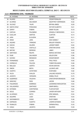 RESULTADOS: SEGUNDO EXAMEN, CEPREVAL 2015 C - HUANUCO
UNIVERSIDAD NACIONAL HERMILIO VALDIZÁN - HUÁNUCO
DIRECCION DE ADMISION
AP. PATERNO
E.A.P.: INGENIERIA CIVIL / HUANUCO
AP. MATERNO NOMBRES NOTA
HILARIO MOYA CESAR RONALDO36 16.32
ALVAREZ SALVADOR GEOFFREY HARRINSON37 16.32
VILCHEZ YAURI BRYAM JAMES38 16.29
SANTA CRUZ PONCIANO KEYVER ALBERTO39 16.21
GARAY FABIAN OMAR YELSIN40 16.18
CAPCHA PALOMINO ARASELLY MERCEDES41 16.14
CUELLAR SANTOS CLINTON42 16.14
JARA ELGUERA OLMER43 16.11
ARIZA JARA DICK GEMALT44 16.11
AQUINO TRINIDAD MIULER YONSON45 16.11
GACHA HILARIO JOOSEP EMER46 16.04
TACSA CASTILLO CRISTIAN DAVID47 16.00
MATIAS MORENO JIMMY48 16.00
SANTIAGO ÑAUPA MARCO ANTONIO49 15.96
RUMI SALVADOR ADLER ERIK50 15.96
GAVINO BENANCIO EDGAR BEKER51 15.96
FERNANDEZ LUCAS PAUL PACO52 15.93
CORNELIO FALCON YOBER ROLANDO53 15.89
MALLQUI CIERTO KEVIN DANYON54 15.89
SIMON MOYA JULINHO JAIR55 15.82
HUERTO CAYETANO EVER MAO56 15.82
VILCA AVALOS JHULINO VICENTE57 15.79
JACINTO VERGARA ANIBAL FELIX58 15.75
ALBORNOZ VALDIVIA CRISTOPHER BRANDON59 15.68
SANCHEZ RIOS JACOB60 15.68
FIGUEREDO DOMINGO LEONARDO WERLENTON61 15.64
VALLADARES SANTIAGO OMAR MIKELL62 15.64
ESTEBAN CONTRERAS FLOR ESTHER63 15.64
SOLIS CORREA JAVIER ANTHONY64 15.61
ALVARADO SOTO ERIC MANUEL65 15.54
AGUIRRE LAZO CRISTIAN66 15.54
SACRAMENTO CASIO RUDY IDBER67 15.46
ESPINOZA HUERTO JHARRI ESTEBAN68 15.43
RUMALDO FABIAN DARWIN RAUL69 15.43
CAQUI JACINTO BILARDO70 15.39
2 / 901/03/2015 12:55:08p.m.
 