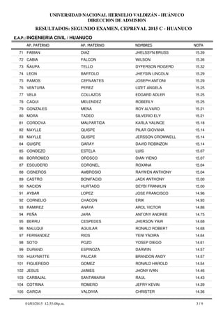 RESULTADOS: SEGUNDO EXAMEN, CEPREVAL 2015 C - HUANUCO
UNIVERSIDAD NACIONAL HERMILIO VALDIZÁN - HUÁNUCO
DIRECCION DE ADMISION
AP. PATERNO
E.A.P.: INGENIERIA CIVIL / HUANUCO
AP. MATERNO NOMBRES NOTA
FABIAN DIAZ JHELSSYN BRUSS71 15.39
CABIA FALCON WILSON72 15.36
ÑAUPA TELLO DYFERSON ROGERD73 15.32
LEON BARTOLO JHEYSIN LINCOLN74 15.29
RAMOS CERVANTES JOSEPH ANTONI75 15.29
VENTURA PEREZ LIZET ANGELA76 15.25
VELA COLLAZOS EDGARD ADLER77 15.25
CAQUI MELENDEZ ROBERLY78 15.25
GONZALES MENA ROY ALVARO79 15.21
MORA TADEO SILVERIO ELY80 15.21
CORDOVA MALPARTIDA KARLA YALINCE81 15.18
MAYLLE QUISPE PILAR GIOVANA82 15.14
MAYLLE QUISPE JERSSON CROMWELL83 15.14
QUISPE GARAY DAVID ROBINZON84 15.14
CONDEZO ESTELA LUIS85 15.07
BORROMEO OROSCO DIAN YIENO86 15.07
ESCUDERO CORONEL ROXANA87 15.04
CISNEROS AMBROSIO RAYWEN ANTHONY88 15.04
CASTRO BONIFACIO JACK ANTHONY89 15.00
NACION HURTADO DEYBI FRANKLIN90 15.00
AYBAR LOPEZ JOSE FRANCISCO91 14.96
CORNELIO CHACON ERIK92 14.93
RAMIREZ ANAYA AROL VICTOR93 14.86
PEÑA JARA ANTONY ANDREE94 14.75
BERRU CESPEDES JHERSON YAIR95 14.68
MALLQUI AGUILAR RONALD ROBERT96 14.68
FERNANDEZ RIOS YENI YADIRA97 14.64
SOTO POZO YOSEP DIEGO98 14.61
DURAND ESPINOZA DARWIN99 14.57
HUAYNATTE PAUCAR BRANDON ANDY100 14.57
FIGUEREDO GOMEZ RONALD HAROLD101 14.54
JESUS JAIMES JHONY IVAN102 14.46
CARBAJAL SANTAMARIA RAUL103 14.43
COTRINA ROMERO JEFRY KEVIN104 14.39
GARCIA VALDIVIA CHRISTER105 14.36
3 / 901/03/2015 12:55:08p.m.
 