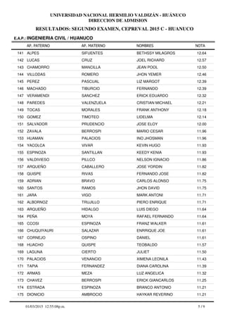 RESULTADOS: SEGUNDO EXAMEN, CEPREVAL 2015 C - HUANUCO
UNIVERSIDAD NACIONAL HERMILIO VALDIZÁN - HUÁNUCO
DIRECCION DE ADMISION
AP. PATERNO
E.A.P.: INGENIERIA CIVIL / HUANUCO
AP. MATERNO NOMBRES NOTA
ALPES SIFUENTES BETHSSY MILAGROS141 12.64
LUCAS CRUZ JOEL RICHARD142 12.57
CHAMORRO MANCILLA JEAN POOL143 12.50
VILLODAS ROMERO JHON YEMER144 12.46
PEREZ PASCUAL LIZ MARGOT145 12.39
MACHADO TIBURCIO FERNANDO146 12.39
VERAMENDI SANCHEZ ERICK EDUARDO147 12.32
PAREDES VALENZUELA CRISTIAN MICHAEL148 12.21
TOCAS MORALES FRANK ANTHONY149 12.18
GOMEZ TIMOTEO LIDELMA150 12.14
SALVADOR PRUDENCIO JOSE ELOY151 12.00
ZAVALA BERROSPI MARIO CESAR152 11.96
HUAMAN PALACIOS INO JHOSMAN153 11.96
YACOLCA VIVAR KEVIN HUGO154 11.93
ESPINOZA SANTILLAN KEEDY KENIA155 11.93
VALDIVIESO PILLCO NELSON IGNACIO156 11.86
ARQUEÑO CABALLERO JOSE YORDIN157 11.82
QUISPE RIVAS FERNANDO JOSE158 11.82
ADRIAN BRAVO CARLOS ALONSO159 11.75
SANTOS RAMOS JHON DAVID160 11.75
JARA VIGO MARK ANTONI161 11.71
ALBORNOZ TRUJILLO PIERO ENRIQUE162 11.71
ARQUEÑO HIDALGO LUIS DIEGO163 11.64
PEÑA MOYA RAFAEL FERNANDO164 11.64
CCOSI ESPINOZA FRANZ WALKER165 11.61
CHUQUIYAURI SALAZAR ENRRIQUE JOE166 11.61
CORNEJO OSPINO DANIEL167 11.61
HUACHO QUISPE TEOBALDO168 11.57
LAGUNA CIERTO JULIET169 11.50
PALACIOS VENANCIO XIMENA LEONILA170 11.43
TAPIA FERNANDEZ DIANA CAROLINA171 11.39
ARMAS MEZA LUZ ANGELICA172 11.32
CHAVEZ BERROSPI ERICK GIANCARLOS173 11.25
ESTRADA ESPINOZA BRANCO ANTONIO174 11.21
DIONICIO AMBROCIO HAYKAR REVERINO175 11.21
5 / 901/03/2015 12:55:08p.m.
 