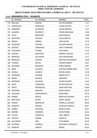 RESULTADOS: SEGUNDO EXAMEN, CEPREVAL 2015 C - HUANUCO
UNIVERSIDAD NACIONAL HERMILIO VALDIZÁN - HUÁNUCO
DIRECCION DE ADMISION
AP. PATERNO
E.A.P.: INGENIERIA CIVIL / HUANUCO
AP. MATERNO NOMBRES NOTA
MALLQUI GARCIA VICTOR ANDRES176 11.21
CANDUELAS GONZALES LUCAS STEVEN177 11.11
GAMARRA ALVARADO JAVIER MANUEL178 11.07
AGUIRRE EVARISTO PEDRO BRAYHAM179 10.89
CELIS MOSCOSO KEVIN MIGUEL180 10.89
MONTERO PALACIN LUIS ALBERTO181 10.86
MASGO URBINA JHON KEVIN182 10.79
PALACIOS CHOGAS HOLGER MANUEL183 10.79
CASTRO CARDENAS JARLY FRANKLIN184 10.79
HUAYANAY FLORES LUIS ANGEL185 10.75
LOZANO QUINTANA ANDREA VALERIA186 10.75
MORALES SALVADOR NILO DIOSEDANO187 10.71
MORALES HUARAC EINSTEIN KLEINWACH188 10.68
TORRES REYNA YERSON ABNER189 10.61
ASCANOA MAURICIO PIERO MANUEL190 10.61
MEZA CLAUDIO AURORA HERMELINDA191 10.43
ZAVALA HUANCA BRYAN JHEAN192 10.36
ESPINOZA HUAMAN KAREN RUTH193 10.18
MARIN SALINAS GREGORY194 10.11
ESPINOZA CALZADA VILDER ALBERT195 10.04
SALIS TARAZONA WYLER NICOLAS196 10.00
PINTO PRUDENCIO JEAN CRISTYAN197 09.89
SERRANO BRICEÑO DENIS SARITA198 09.79
SALCEDO CARHUARICRA EDER ROIN199 09.75
RAMOS DAVILA MARITZA LOURDES200 09.75
REATEGUI LOPEZ JERRY JACOB201 09.71
FABIAN BONIFACIO FIORELLA LEONOR202 09.68
CONDOR ARENAS ESTEFANY SHERLY203 09.61
GOMEZ ASCANOA ARNOLD SAUL204 09.61
MARIÑO CABRERA KEVIN FRANS205 09.54
PULIDO CORNELIO JOEL ABNER206 09.46
CAPCHA PARINA CHARLYE207 09.46
SALVADOR DIAZ FLOR MARIA208 09.43
ESTRADA CHAMOLI STEFANNY CONSUELO209 09.43
ROMERO CANCIO ISRAEL210 09.25
6 / 901/03/2015 12:55:08p.m.
 