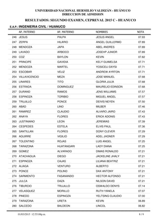 RESULTADOS: SEGUNDO EXAMEN, CEPREVAL 2015 C - HUANUCO
UNIVERSIDAD NACIONAL HERMILIO VALDIZÁN - HUÁNUCO
DIRECCION DE ADMISION
AP. PATERNO
E.A.P.: INGENIERIA CIVIL / HUANUCO
AP. MATERNO NOMBRES NOTA
JESUS PALPA JESUS ANGEL246 07.93
ZERPA HILARIO ANGEL GUILLERMO247 07.89
MENDOZA JAPA ABEL ANDRES248 07.89
LAVADO ARBOCO JOSEHP JUNIOR249 07.89
COZ BAYLON KEVIN250 07.82
PRINCIPE GAVIDIA KELY GUIMELSA251 07.71
MENDOZA MARTEL YOSICELI DAYSI252 07.71
ESCOBAR VELIZ ANDREW AYRTON253 07.71
VILLAVICENCIO MEZA JOSE MANUEL254 07.68
LINARES TITO GLORIA JULIA255 07.68
ESTRADA DOMINGUEZ MAURELIO EDINSON256 07.68
DURAND RAMOS JENS WILLIAMS257 07.57
ESPINOZA TORIBIO MIGUEL ANGEL258 07.57
TRUJILLO PONCE DEIVIS NEYEN259 07.50
ABAD LINO MILBER260 07.46
RAMIREZ CLAUDIO ALVARO JAIRO261 07.43
ANAYA FLORES ERICK ADONIS262 07.43
JUSTINIANO LEON JEREMIAS263 07.39
CESPEDES ESTELA ELVIS PAUL264 07.36
SANTILLAN FLORES DONY CLEVER265 07.29
AGUIRRE VIGILIO ADEL JHONER266 07.29
TOLENTINO ROJAS LUIS ANGEL267 07.25
TARAZONA HUATANGARI LADY DIANA268 07.25
GOMEZ ALVARADO DIMAS RONALDO269 07.21
ATACHAGUA DIEGO JACKELINE JHALY270 07.21
ESPINOZA CAJAS LILIANA BEATRIZ271 07.21
ALIAGA VENTURO ALBERTO272 07.21
PONCE POLINO DAX ANTONY273 07.21
SARMIENTO FASANANDO HECTOR ALFONSO274 07.21
JULCA DAZA NILSON DAVID275 07.21
TIBURCIO TRUJILLO OSWALDO DENYS276 07.14
VELASQUEZ MORILLO RUTH YANELA277 07.07
PINEDO ESPINOZA YELTSING CLAUDIO278 07.00
TARAZONA URETA KEVIN279 06.89
SALCEDO BALDEON LINCOL280 06.82
8 / 901/03/2015 12:55:08p.m.
 