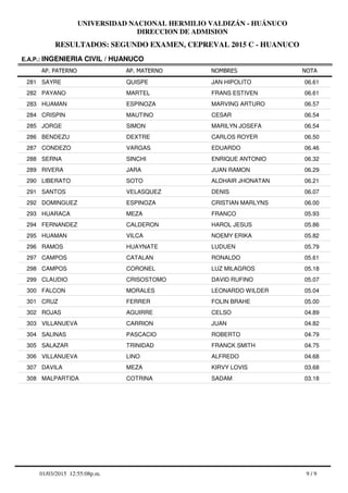 RESULTADOS: SEGUNDO EXAMEN, CEPREVAL 2015 C - HUANUCO
UNIVERSIDAD NACIONAL HERMILIO VALDIZÁN - HUÁNUCO
DIRECCION DE ADMISION
AP. PATERNO
E.A.P.: INGENIERIA CIVIL / HUANUCO
AP. MATERNO NOMBRES NOTA
SAYRE QUISPE JAN HIPOLITO281 06.61
PAYANO MARTEL FRANS ESTIVEN282 06.61
HUAMAN ESPINOZA MARVING ARTURO283 06.57
CRISPIN MAUTINO CESAR284 06.54
JORGE SIMON MARILYN JOSEFA285 06.54
BENDEZU DEXTRE CARLOS ROYER286 06.50
CONDEZO VARGAS EDUARDO287 06.46
SERNA SINCHI ENRIQUE ANTONIO288 06.32
RIVERA JARA JUAN RAMON289 06.29
LIBERATO SOTO ALDHAIR JHONATAN290 06.21
SANTOS VELASQUEZ DENIS291 06.07
DOMINGUEZ ESPINOZA CRISTIAN MARLYNS292 06.00
HUARACA MEZA FRANCO293 05.93
FERNANDEZ CALDERON HAROL JESUS294 05.86
HUAMAN VILCA NOEMY ERIKA295 05.82
RAMOS HUAYNATE LUDUEN296 05.79
CAMPOS CATALAN RONALDO297 05.61
CAMPOS CORONEL LUZ MILAGROS298 05.18
CLAUDIO CRISOSTOMO DAVID RUFINO299 05.07
FALCON MORALES LEONARDO WILDER300 05.04
CRUZ FERRER FOLIN BRAHE301 05.00
ROJAS AGUIRRE CELSO302 04.89
VILLANUEVA CARRION JUAN303 04.82
SALINAS PASCACIO ROBERTO304 04.79
SALAZAR TRINIDAD FRANCK SMITH305 04.75
VILLANUEVA LINO ALFREDO306 04.68
DAVILA MEZA KIRVY LOVIS307 03.68
MALPARTIDA COTRINA SADAM308 03.18
9 / 901/03/2015 12:55:08p.m.
 