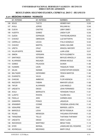 RESULTADOS: SEGUNDO EXAMEN, CEPREVAL 2015 C - HUANUCO
UNIVERSIDAD NACIONAL HERMILIO VALDIZÁN - HUÁNUCO
DIRECCION DE ADMISION
AP. PATERNO
E.A.P.: MEDICINA HUMANA / HUANUCO
AP. MATERNO NOMBRES NOTA
SOLIS TUCTO HEIMER NAY106 12.50
AVILA JORGE WILLIAM ALI107 12.46
CUEVA CASTRO LIBNY SIMEY108 12.43
HUERTA GOMEZ LINDA FLOR109 12.36
OJEDA ESPINOZA THAYSS MILAGROS110 12.32
CHAVEZ OBREGON LUZ KATTERYN111 12.32
CARRILLO LECCA ITALO GONZALO112 12.32
CHAVEZ MARTEL SANELI SALOME113 12.25
URETA CRUZ ARACELI MAYORY114 12.21
VILLAFUERTE RAMOS JUAN JOSE115 12.07
SIMON VERGARA RUTH ELIZABETH116 12.04
SANTIAGO ESTEBAN MAYLEE ARACELLY117 12.00
ALVARADO INGUNZA ARIANA NICOLE118 11.93
GOMEZ PALACIOS OLINDA119 11.89
HUAMAN LEON YAQUELIN TANIA120 11.89
SALAS NIZAMA CHRISTOPHER EDISON121 11.86
BALTAZAR GERONIMO YESICA MARITZA122 11.82
EVARISTO VILCA LIDIA123 11.82
CHACAS AMBICHO FLOR ADENCIA124 11.71
INOCENTE FABIAN MAKIVER JESUS125 11.68
TAFUR ALVARADO LUIS ANGELO126 11.68
UNZUETA DIEGO JEAN FERNANDO127 11.64
AVILA BARRUETA YERASDIN THALIA128 11.61
LLANTO RIVERA YULIÑO EDU129 11.57
PADILLA AIRA CARMEN AIDA130 11.54
GAMARRA PONCE JAQUELIN131 11.43
ARANIBAR COSME YESSENIA JOSHELYNE132 11.43
VIDAURRE DIAZ MARISOL LIZETH133 11.39
MARCELO LEIVA BETSY ROSALIA134 11.25
ROJAS MENDOZA YHOJANA STEPHANIE135 11.25
TARAZONA TELLO THATIANA THIFANNY136 11.25
UNZUETA DIEGO ASHLY LUCIA137 11.21
INOCENCIO MARTINEZ MENA THAIS138 11.18
DYER BERNAL JHAKELINE DEL ROSARIO139 11.07
ADVINCULA MEDRANO MARY CRUZ140 11.04
4 / 601/03/2015 12:55:08p.m.
 