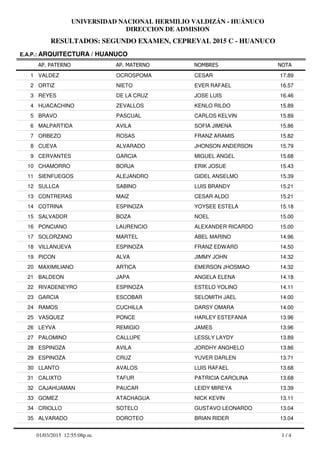 RESULTADOS: SEGUNDO EXAMEN, CEPREVAL 2015 C - HUANUCO
UNIVERSIDAD NACIONAL HERMILIO VALDIZÁN - HUÁNUCO
DIRECCION DE ADMISION
AP. PATERNO
E.A.P.: ARQUITECTURA / HUANUCO
AP. MATERNO NOMBRES NOTA
VALDEZ OCROSPOMA CESAR1 17.89
ORTIZ NIETO EVER RAFAEL2 16.57
REYES DE LA CRUZ JOSE LUIS3 16.46
HUACACHINO ZEVALLOS KENLO RILDO4 15.89
BRAVO PASCUAL CARLOS KELVIN5 15.89
MALPARTIDA AVILA SOFIA JIMENA6 15.86
ORBEZO ROSAS FRANZ ARAMIS7 15.82
CUEVA ALVARADO JHONSON ANDERSON8 15.79
CERVANTES GARCIA MIGUEL ANGEL9 15.68
CHAMORRO BORJA ERIK JOSUE10 15.43
SIENFUEGOS ALEJANDRO GIDEL ANSELMO11 15.39
SULLCA SABINO LUIS BRANDY12 15.21
CONTRERAS MAIZ CESAR ALDO13 15.21
COTRINA ESPINOZA YOYSEE ESTELA14 15.18
SALVADOR BOZA NOEL15 15.00
PONCIANO LAURENCIO ALEXANDER RICARDO16 15.00
SOLORZANO MARTEL ABEL MARINO17 14.96
VILLANUEVA ESPINOZA FRANZ EDWARD18 14.50
PICON ALVA JIMMY JOHN19 14.32
MAXIMILIANO ARTICA EMERSON JHOSMAO20 14.32
BALDEON JAPA ANGELA ELENA21 14.18
RIVADENEYRO ESPINOZA ESTELO YOLINO22 14.11
GARCIA ESCOBAR SELOMITH JAEL23 14.00
RAMOS CUCHILLA DARSY OMARA24 14.00
VASQUEZ PONCE HARLEY ESTEFANIA25 13.96
LEYVA REMIGIO JAMES26 13.96
PALOMINO CALLUPE LESSLY LAYDY27 13.89
ESPINOZA AVILA JORDHY ANGHELO28 13.86
ESPINOZA CRUZ YUVER DARLEN29 13.71
LLANTO AVALOS LUIS RAFAEL30 13.68
CALIXTO TAFUR PATRICIA CAROLINA31 13.68
CAJAHUAMAN PAUCAR LEIDY MIREYA32 13.39
GOMEZ ATACHAGUA NICK KEVIN33 13.11
CRIOLLO SOTELO GUSTAVO LEONARDO34 13.04
ALVARADO DOROTEO BRIAN RIDER35 13.04
1 / 401/03/2015 12:55:08p.m.
 