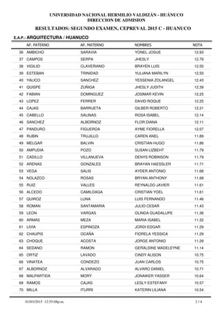 RESULTADOS: SEGUNDO EXAMEN, CEPREVAL 2015 C - HUANUCO
UNIVERSIDAD NACIONAL HERMILIO VALDIZÁN - HUÁNUCO
DIRECCION DE ADMISION
AP. PATERNO
E.A.P.: ARQUITECTURA / HUANUCO
AP. MATERNO NOMBRES NOTA
AMBICHO SARAVIA YONEL JOSUE36 12.93
CAMPOS SERPA JHESLY37 12.79
VIGILIO CLAVERIANO BRAYEN LUIS38 12.50
ESTEBAN TRINIDAD YULIANA MARILYN39 12.50
YALICO SANCHEZ YESSENIA ZOLANGEL40 12.43
QUISPE ZUÑIGA JHESLY JUDITH41 12.39
FABIAN DOMINGUEZ JOSIMAR KEVIN42 12.25
LOPEZ FERRER DAVID ROQUE43 12.25
CAJAS BARRUETA GILBER ROBERTO44 12.21
CABELLO SALINAS ROSA ISABEL45 12.14
SANCHEZ ALBORNOZ FLOR DIANA46 12.11
PANDURO FIGUEROA AYME FIORELLA47 12.07
RUBIN TRUJILLO CAREN ANEL48 11.89
MELGAR BALVIN CRISTIAN HUGO49 11.86
AMPUDIA POZO SUSAN LIZBEHT50 11.79
CADILLO VILLANUEVA DENYS ROBINSON51 11.79
ARENAS GONZALES BRAYAN HAESSLER52 11.71
VEGA SALIS AYDER ANTONIO53 11.68
NOLAZCO ROSAS BRYAN ANTHONY54 11.68
RUIZ VALLES REYNALDO JAVIER55 11.61
ALCEDO CAMILOAGA CRISTIAN YOEL56 11.61
QUIROZ LUNA LUIS FERNANDO57 11.46
ROMAN SANTAMARIA JULIO CESAR58 11.43
LEON VARGAS OLINDA GUADALUPE59 11.36
ARMAS MEZA MARIA ISABEL60 11.32
LIVIA ESPINOZA JORDI EDGAR61 11.29
CHAUPIS OCAÑA FIORELA YESSICA62 11.29
CHOQUE ACOSTA JORGE ANTONIO63 11.29
SEDANO RAMON GERALDINE MADELEYNE64 11.14
ORTIZ LAVADO CINDY ALISON65 10.75
VINATEA CONDEZO JUAN CARLOS66 10.75
ALBORNOZ ALVARADO ALVARO DANIEL67 10.71
MALPARTIDA MORY JONAIKER YASSER68 10.64
RAMOS CAJAS LESLY ESTEFANY69 10.57
MILLA ITURRI KATERIN LILIANA70 10.54
2 / 401/03/2015 12:55:08p.m.
 