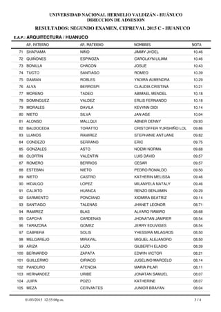 RESULTADOS: SEGUNDO EXAMEN, CEPREVAL 2015 C - HUANUCO
UNIVERSIDAD NACIONAL HERMILIO VALDIZÁN - HUÁNUCO
DIRECCION DE ADMISION
AP. PATERNO
E.A.P.: ARQUITECTURA / HUANUCO
AP. MATERNO NOMBRES NOTA
SHAPIAMA NIÑO JIMMY JHOEL71 10.46
QUIÑONES ESPINOZA CAROLAYN LILIAM72 10.46
BONILLA CHACON JOSUE73 10.43
TUCTO SANTIAGO ROMEO74 10.39
DAMIAN ROBLES YADIRA ALMENDRA75 10.29
ALVA BERROSPI CLAUDIA CRISTINA76 10.21
MORENO TADEO ABIMAEL MENDEL77 10.18
DOMINGUEZ VALDEZ ERLIS FERNANDO78 10.18
MORALES DAVILA KEVYNN DIDI79 10.14
NIETO SILVA JAN AGE80 10.04
ALONSO MALLQUI ABNER DENNY81 09.93
BALDOCEDA TORATTO CRISTOFFER YURSHIÑO LOL82 09.86
LLANOS RAMIREZ STEPHANIE ANTUANE83 09.82
CONDEZO SERRANO ERIC84 09.75
GONZALES ASTO NOEMI NORMA85 09.68
OLORTIN VALENTIN LUIS DAVID86 09.57
ROMERO BERRIOS CESAR87 09.57
ESTEBAN NIETO PEDRO RONALDO88 09.50
NIETO CASTRO KATHERIN MELISSA89 09.46
HIDALGO LOPEZ MILANYELA NATALY90 09.46
CALIXTO HUANCA RENZO BENJAMIN91 09.29
SARMIENTO PONCIANO XIOMIRA BEATRIZ92 09.14
SANTIAGO TALENAS JHANET LEONOR93 08.71
RAMIREZ BLAS ALVARO RAMIRO94 08.68
CAPCHA CARDENAS JHONATAN JAMPIER95 08.54
TARAZONA GOMEZ JERRY EDUVIGES96 08.54
CABRERA SOLIS YHESSIRA MILAGROS97 08.50
MELGAREJO MIRAVAL MIGUEL ALEJANDRO98 08.50
ARIZA LAZO GILBERTH ELADIO99 08.39
BERNARDO ZAPATA EDWIN VICTOR100 08.21
GUILLERMO CIRIACO JUSELINO MARCELO101 08.14
PANDURO ATENCIA MARIA PILAR102 08.11
HERNANDEZ URIBE JONATAN SAMUEL103 08.07
JUIPA POZO KATHERINE104 08.07
MEZA CERVANTES JUNIOR BRAYAN105 08.04
3 / 401/03/2015 12:55:08p.m.
 