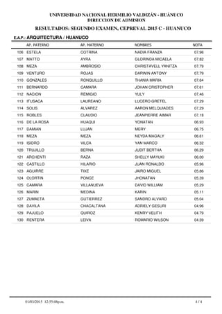 RESULTADOS: SEGUNDO EXAMEN, CEPREVAL 2015 C - HUANUCO
UNIVERSIDAD NACIONAL HERMILIO VALDIZÁN - HUÁNUCO
DIRECCION DE ADMISION
AP. PATERNO
E.A.P.: ARQUITECTURA / HUANUCO
AP. MATERNO NOMBRES NOTA
ESTELA COTRINA NADIA FRANZA106 07.96
MATTO AYRA GLORINDA MICAELA107 07.82
MEZA AMBROSIO CHRISTAVELL YANITZA108 07.79
VENTURO ROJAS DARWIN ANTONY109 07.79
GONZALES RONQUILLO THANIA MARIA110 07.64
BERNARDO CAMARA JOHAN CRISTOPHER111 07.61
NACION REMIGIO YULY112 07.46
ITUSACA LAUREANO LUCERO GRETEL113 07.29
SOLIS ALVAREZ AARON MELQUIADES114 07.29
ROBLES CLAUDIO JEANPIERRE AIMAR115 07.18
DE LA ROSA HUAQUI YONATAN116 06.93
DAMIAN LUJAN MERY117 06.75
MEZA MEZA NEYDA MAGALY118 06.61
ISIDRO VILCA YAN MARCO119 06.32
TRUJILLO BERNA JUDIT BERTHA120 06.29
ARCHENTI RAZA SHELLY MAYUKI121 06.00
CASTILLO HILARIO JUAN RONALDO122 05.96
AGUIRRE TIXE JAIRO MIGUEL123 05.86
OLORTIN PONCE JHONATAN124 05.39
CAMARA VILLANUEVA DAVID WILLIAM125 05.29
MARIN MEDINA KARIN126 05.11
ZUMAETA GUTIERREZ SANDRO ALVARO127 05.04
DAVILA CHACALTANA ADRIELY GESURI128 04.96
PAJUELO QUIROZ KENRY VELITH129 04.79
RENTERA LEIVA ROMARIO WILSON130 04.39
4 / 401/03/2015 12:55:08p.m.
 