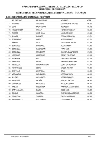 RESULTADOS: SEGUNDO EXAMEN, CEPREVAL 2015 C - HUANUCO
UNIVERSIDAD NACIONAL HERMILIO VALDIZÁN - HUÁNUCO
DIRECCION DE ADMISION
AP. PATERNO
E.A.P.: INGENIERIA DE SISTEMAS / HUANUCO
AP. MATERNO NOMBRES NOTA
MALLQUI AGUIRRE GIAMPIERRE MICHEL71 08.25
CORI MONTALVO JOVALDO72 08.18
HINOSTROZA PUJAY HERBERT ALDAIR73 08.00
RAMOS CUCHILLA NICOLAS MIKE74 07.93
ALIAGA ZARATE RONALD BRAYAN75 07.71
EGUIZABAL ORTIZ JORDAN ELIUD76 07.71
PABLO INGA MILLER ORLANDO77 07.54
EDUARDO EUGENIO YULISA KELY78 07.46
ESPINOZA SANTILLAN FRAY LUIS79 07.29
ESPINOZA MENDIETA JUNIOR JEANPIERRE80 07.29
LEANDRO AMBROSIO DERLY FAUSTINA81 07.25
ESTRADA PAZ GRAZIA CORAZON82 07.18
SANCHEZ BRAVO HARWIN CHRISTIAN83 07.18
MENDOZA ENCARNACION CLINTON HERNAN84 07.11
RODRIGUEZ LEON STEEP JUNIOR85 06.89
CASTILLO ZORRILLA SALY86 06.89
VENANCIO GONZALES YERSON YOEN87 06.86
ALLPAS ALVARADO KEREN RAQUEL88 06.86
MENESES OCAÑA BENJHY SKOTH89 06.86
GONZALES MENDOZA WILSON LENNIN90 06.71
YABAR FIGUEROA PATRICK ALEXANDER91 06.46
SANTA MARIA DAZA JOSE LUIS92 06.32
CORNE CAMARA AYENDES GAUDENCIO93 06.04
CORDOVA TAMARA OWEN ABRAHAN94 04.86
MELGAREJO CAYETANO OSCAR ERICK95 04.82
3 / 301/03/2015 12:55:08p.m.
 