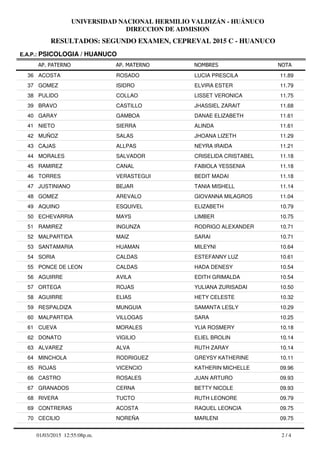 RESULTADOS: SEGUNDO EXAMEN, CEPREVAL 2015 C - HUANUCO
UNIVERSIDAD NACIONAL HERMILIO VALDIZÁN - HUÁNUCO
DIRECCION DE ADMISION
AP. PATERNO
E.A.P.: PSICOLOGIA / HUANUCO
AP. MATERNO NOMBRES NOTA
ACOSTA ROSADO LUCIA PRESCILA36 11.89
GOMEZ ISIDRO ELVIRA ESTER37 11.79
PULIDO COLLAO LISSET VERONICA38 11.75
BRAVO CASTILLO JHASSIEL ZARAIT39 11.68
GARAY GAMBOA DANAE ELIZABETH40 11.61
NIETO SIERRA ALINDA41 11.61
MUÑOZ SALAS JHOANA LIZETH42 11.29
CAJAS ALLPAS NEYRA IRAIDA43 11.21
MORALES SALVADOR CRISELIDA CRISTABEL44 11.18
RAMIREZ CANAL FABIOLA YESSENIA45 11.18
TORRES VERASTEGUI BEDIT MADAI46 11.18
JUSTINIANO BEJAR TANIA MISHELL47 11.14
GOMEZ AREVALO GIOVANNA MILAGROS48 11.04
AQUINO ESQUIVEL ELIZABETH49 10.79
ECHEVARRIA MAYS LIMBER50 10.75
RAMIREZ INGUNZA RODRIGO ALEXANDER51 10.71
MALPARTIDA MAIZ SARAI52 10.71
SANTAMARIA HUAMAN MILEYNI53 10.64
SORIA CALDAS ESTEFANNY LUZ54 10.61
PONCE DE LEON CALDAS HADA DENESY55 10.54
AGUIRRE AVILA EDITH GRIMALDA56 10.54
ORTEGA ROJAS YULIANA ZURISADAI57 10.50
AGUIRRE ELIAS HETY CELESTE58 10.32
RESPALDIZA MUNGUIA SAMANTA LESLY59 10.29
MALPARTIDA VILLOGAS SARA60 10.25
CUEVA MORALES YLIA ROSMERY61 10.18
DONATO VIGILIO ELIEL BROLIN62 10.14
ALVAREZ ALVA RUTH ZARAY63 10.14
MINCHOLA RODRIGUEZ GREYSY KATHERINE64 10.11
ROJAS VICENCIO KATHERIN MICHELLE65 09.96
CASTRO ROSALES JUAN ARTURO66 09.93
GRANADOS CERNA BETTY NICOLE67 09.93
RIVERA TUCTO RUTH LEONORE68 09.79
CONTRERAS ACOSTA RAQUEL LEONCIA69 09.75
CECILIO NOREÑA MARLENI70 09.75
2 / 401/03/2015 12:55:08p.m.
 