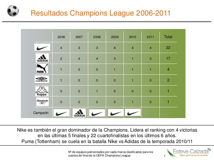Resultados UEFA Champions League 2006 Esteve Calzada