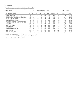 Resultados, Clasificaciones Y ProgramacióN