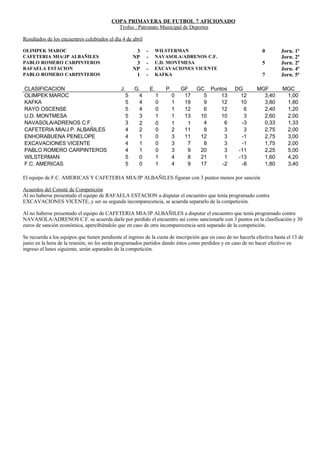 Resultados, Clasificaciones Y ProgramacióN