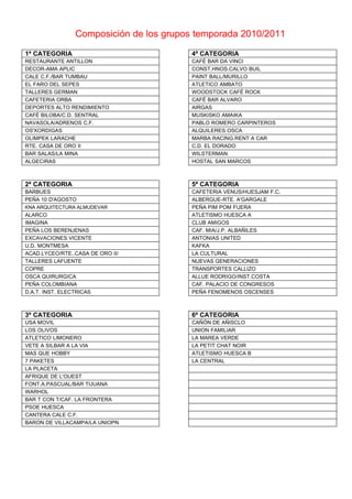 Composición de los grupos temporada 2010/2011

1ª CATEGORIA                            4ª CATEGORIA
RESTAURANTE ANTILLON                    CAFÉ BAR DA VINCI
DECOR-AMA APLIC                         CONST.HNOS.CALVO BUIL
CALE C.F./BAR TUMBAU                    PAINT BALL/MURILLO
EL FARO DEL SEPES                       ATLETICO AMBATO
TALLERES GERMAN                         WOODSTOCK CAFÉ ROCK
CAFETERIA ORBA                          CAFÉ BAR ALVARO
DEPORTES ALTO RENDIMIENTO               AIRGAS
CAFÉ BILOBA/C.D. SENTRAL                MUSKISKO AMAIKA
NAVASOLA/ADRENOS C.F.                   PABLO ROMERO CARPINTEROS
OS'XORDIGAS                             ALQUILERES OSCA
OLIMPEK LARACHE                         MARBA RACING.RENT A CAR
RTE. CASA DE ORO II                     C.D. EL DORADO
BAR SALAS/LA MINA                       WILSTERMAN
ALGECIRAS                               HOSTAL SAN MARCOS



2ª CATEGORIA                            5ª CATEGORIA
BARBUES                                 CAFETERIA VENUS/HUESJAM F.C.
PEÑA 10 D'AGOSTO                        ALBERGUE-RTE. A'GARGALE
KNA ARQUITECTURA ALMUDEVAR              PEÑA PIM POM FUERA
ALARCO                                  ATLETISMO HUESCA A
IMAGINA                                 CLUB AMIGOS
PEÑA LOS BERENJENAS                     CAF. MIA/J.P. ALBAÑILES
EXCAVACIONES VICENTE                    ANTONIAS UNITED
U.D. MONTMESA                           KAFKA
ACAD.LYCEO/RTE..CASA DE ORO II/         LA CULTURAL
TALLERES LAFUENTE                       NUEVAS GENERACIONES
COPRE                                   TRANSPORTES CALLIZO
OSCA QUIRURGICA                         ALLUE RODRIGO/INST.COSTA
PEÑA COLOMBIANA                         CAF. PALACIO DE CONGRESOS
D.A.T. INST. ELECTRICAS                 PEÑA FENOMENOS OSCENSES



3ª CATEGORIA                            6ª CATEGORIA
USA MOVIL                               CAÑÓN DE AÑISCLO
LOS OLIVOS                              UNION FAMILIAR
ATLETICO LIMONERO                       LA MAREA VERDE
VETE A SILBAR A LA VIA                  LA PETIT CHAT NOIR
MAS QUE HOBBY                           ATLETISMO HUESCA B
7 PAKETES                               LA CENTRAL
LA PLACETA
AFRIQUE DE L'OUEST
FONT.A.PASCUAL/BAR TIJUANA
WARHOL
BAR T CON T/CAF. LA FRONTERA
PSOE HUESCA
CANTERA CALE C.F.
BARON DE VILLACAMPA/LA UNIOPN
 