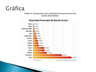 Gráfico 6. Comparación de la velocidad de banda ancha en los
                   países desarrollados.
 
