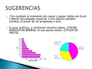    ¡Ten cuidado al momento de copiar y pegar tablas de Excel
    a Word! Usa pegado especial, o tus valores pueden
    cambiar al pasar de un programa a otro.

   Si usas gráficas, y contienen muchos datos, UTILIZA
    GRÁFICA DE BARRAS. Si son pocos datos, UTILIZA DE
    PASTEL.
 