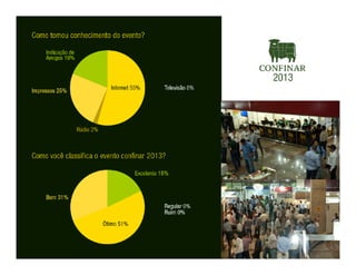 Confinar 2013 - resultados