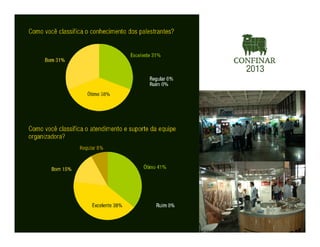 Confinar 2013 - resultados