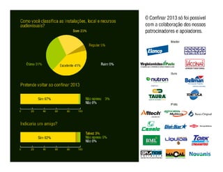 Confinar 2013 - resultados