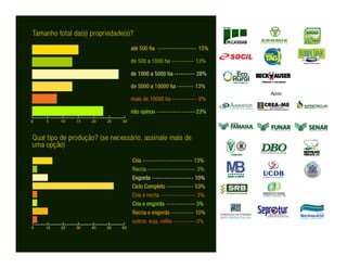 Confinar 2013 - resultados