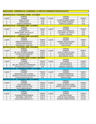 RESULTADOS: CORRIENDO VS. LA OBESIDAD - 4o CIRCUITO CORRIENDO POR MI SALUD 2014
DISTANCIA DE 5K - CATEGORIA JUVENIL 15-19 ...