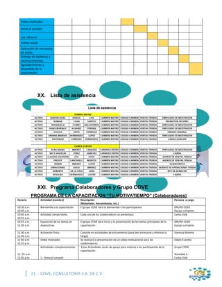 21 .- COVE, CONSULTORIA S.A. DE C.V.
Video motivador
Arma el corazón
Los refranes
Coffee break
Aplicación de encuestas
de salida
Entrega de diplomas y
reconocimientos
Agradecimiento y
despedida de la
capacitación
XX. Lista de asistencia
XXI. Programa Colaboradores y Grupo COVE
PROGRAMA DE LA CAPACITACION “TU MOTIVATIEMPO” (Colaboradores)
Horario Actividad (nombre) Descripción
(Materiales, herramientas, etc.)
Persona a cargo
10:30 a.m.
10:40 a.m.
Bienvenida a la capacitación El grupo COVE dará la bienvenida a los participantes GRUPO COVE
Equipo completo
10:40 a.m.
10:55 a.m.
Actividad rompe hielos Cada uno de los colaboradores se presentara. Carlos Dzib
10:55 a.m. -
11:30 a.m.
Exposición de los temas en
diapositivas
El grupo COVE dará inicio a la presentación de los temas principales de la
capacitación.
GRUPO COVE
Equipo completo
11:30 a.m.
11:40 a.m.
Activación física Consiste en actividades de estiramiento (para des estresarse y eliminar la
fatiga)
Vanessa Moreno
11:40 a.m.
11:55 p.m.
Video motivador Se realizará la presentación de un video motivacional para los
colaboradores.
Odalis Fuentes
11: 55 a.m.
12:05 p.m.
Actividades complementarias
1.- Arma el corazón
Estas Actividades serán de apoyo para motivas a los participantes de la
capacitación.
Grupo COVE
Actividad 2.-
Carlos Dzib
 