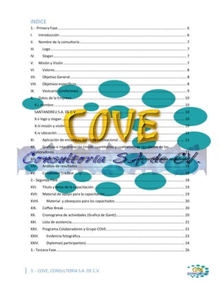 3 .- COVE, CONSULTORIA S.A. DE C.V.
INDICE
1.- Primera Fase.................................................................................................................................. 6
I. Introducción................................................................................................................................ 6
II. Nombre de la consultoría............................................................................................................ 7
III. Logo......................................................................................................................................... 7
IV. Slogan...................................................................................................................................... 7
V. Misión y Visión ............................................................................................................................ 7
VI. Valores..................................................................................................................................... 8
VII. Objetivo General ..................................................................................................................... 8
VIII. Objetivos específicos............................................................................................................... 8
IX. Vestuario (Uniformes)............................................................................................................. 9
X. Datos de la Empresa.................................................................................................................. 10
X.i. nombre:................................................................................................................................... 10
SANTANDREU S.A. DE C.V. ............................................................................................................ 10
X.ii logo y slogan............................................................................................................................ 10
X.iii misión y visión ........................................................................................................................ 10
X.iv ubicación................................................................................................................................. 11
XI. Aplicación de encuestas del clima motivacional................................................................... 11
XII. Graficas e interpretación (modo cuantitativo y cualitativo) de resultados de los
colaboradores. .................................................................................................................................. 11
XIII. Interpretación cualitativa......................................................... ¡Error! Marcador no definido.
XIV. Análisis de resultados............................................................................................................ 18
XV. Conclusión 1ra fase ............................................................................................................... 18
2.- Segunda Fase ............................................................................................................................... 18
XVI. Título y tema de la capacitación............................................................................................ 19
XVII. Material de apoyo para la capacitación................................................................................ 19
XVIII. Material y obsequios para los capacitados ...................................................................... 20
XIX. Coffee Break.......................................................................................................................... 20
XX. Cronograma de actividades (Grafica de Gantt)..................................................................... 20
XXI. Lista de asistencia.................................................................................................................. 21
XXII. Programa Colaboradores y Grupo COVE............................................................................... 21
XXIII. Evidencia fotográfica......................................................................................................... 23
XXIV. Diplomas( participantes)................................................................................................... 24
3.- Tercera Fase................................................................................................................................. 26
 