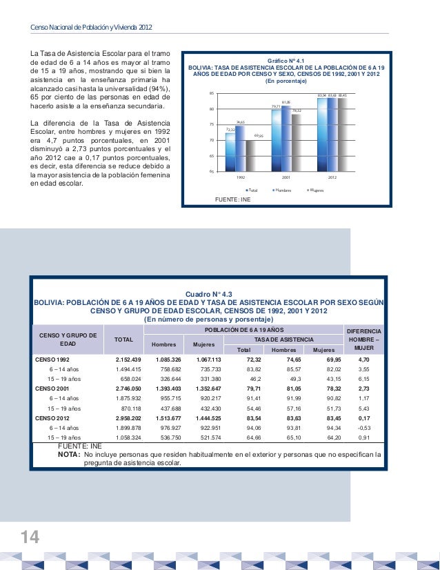 Resultados Censo De Poblacion Y Vivienda Bolivia 2012