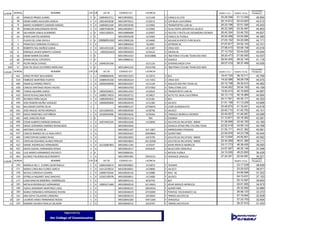 LUGAR DORSAL NOMBRE CAT CR UCI ID CODIGO UCI LICENCIA TIEMPO VTA 1 TIEMPO TOTAL
VELOCIDAD
PROMEDIO
1 62 IGNACIO PRADO JUAR...