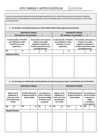 DTO. DIBUJO Y ARTES PLÁSTICAS 2019/20
CON LA INTENCIÓN DE OBTENER OPINIONESMÁSCONCRETASSELES PROPONEUNA SERIE DE FRASES,DEBIENDO
MANIFESTARSU CONFORMIDADO DESACUERDO CON LAS AFIRMACIONES YJUSTIFICARSU RESPUESTA. ESTASSON Y
SUS RESPUESTAS
a) Un hombre no maltrata porque sí, ella también habrá hecho algo paraprovocarle.
RESPUESTA CHICAS
(Nº alumnas encuestadas: )
RESPUESTA CHICOS
(Nº alumnos encuestadas: )
En desacuerdo, el hombre
que maltrata es malo,
machista, se creen
superiores,..
De acuerdo, creen que las
mujeres son malas,
llegando a maltratar al
hombre tanto física como
psicológicamente.
En desacuerdo, el hombre
que maltrata es malo,
machista, se creen
superiores,..
De acuerdo, creen que las
mujeres son malas,
llegando a maltratar al
hombre tanto física como
psicológicamente.
Nº: % % % %
OBSERVACIONES:
:
b) Si una mujer es maltratada continuamente, la culpa es suya por seguir conviviendo con ese hombre.
RESPUESTA CHICAS RESPUESTA CHICOS
Siguen con él
cegada por el
amor, por estar
amenazada o por
miedo
Se debe denunciar
al agresor desde el
primer golpe
Las mujeres no
tienen a dónde ir
los que les obliga
A continuar con
su agresor.
Siguen con él
cegada por el
amor, por estar
amenazada o
por miedo
Se debe denunciar
al agresor desde el
primer golpe
Las mujeres no
tienena dónde
ir los que les
obliga
A continuar
con su agresor.
Nº: % Nº: % Nº: % Nº: % Nº: % Nº: %
OBSERVACIONES:
 